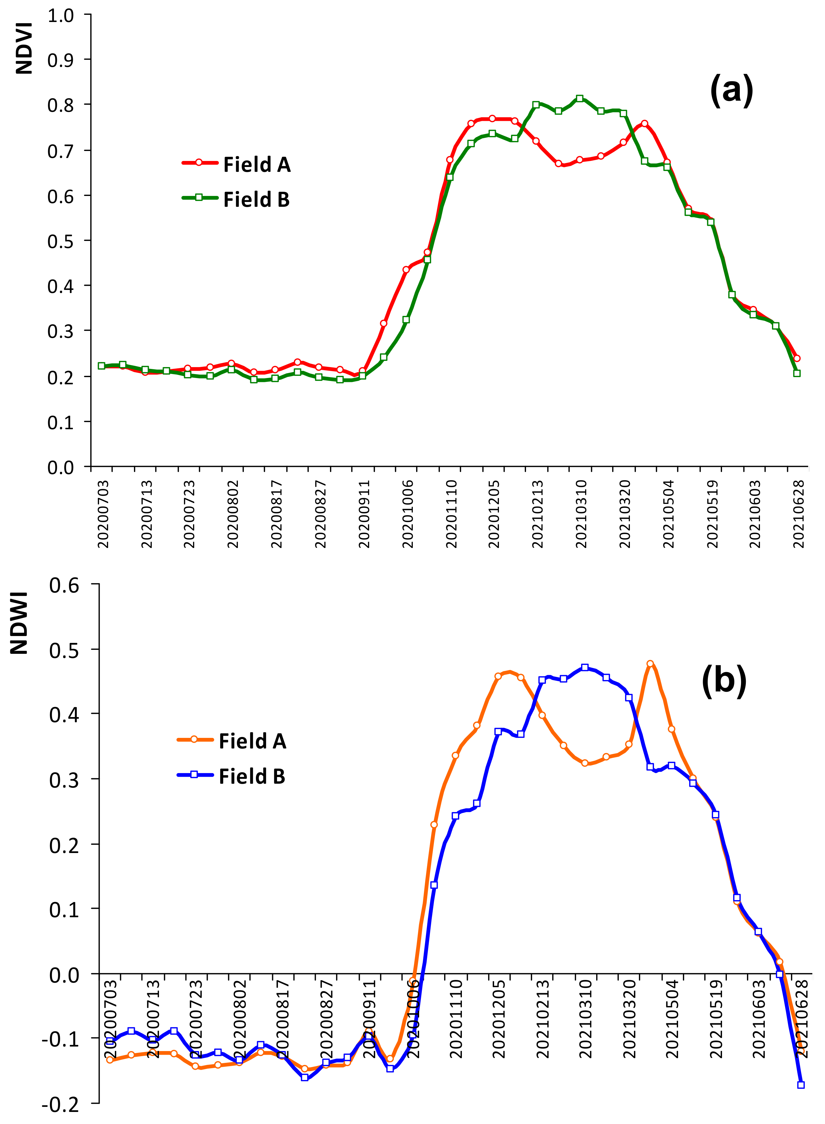 Agronomy 12 01212 g016