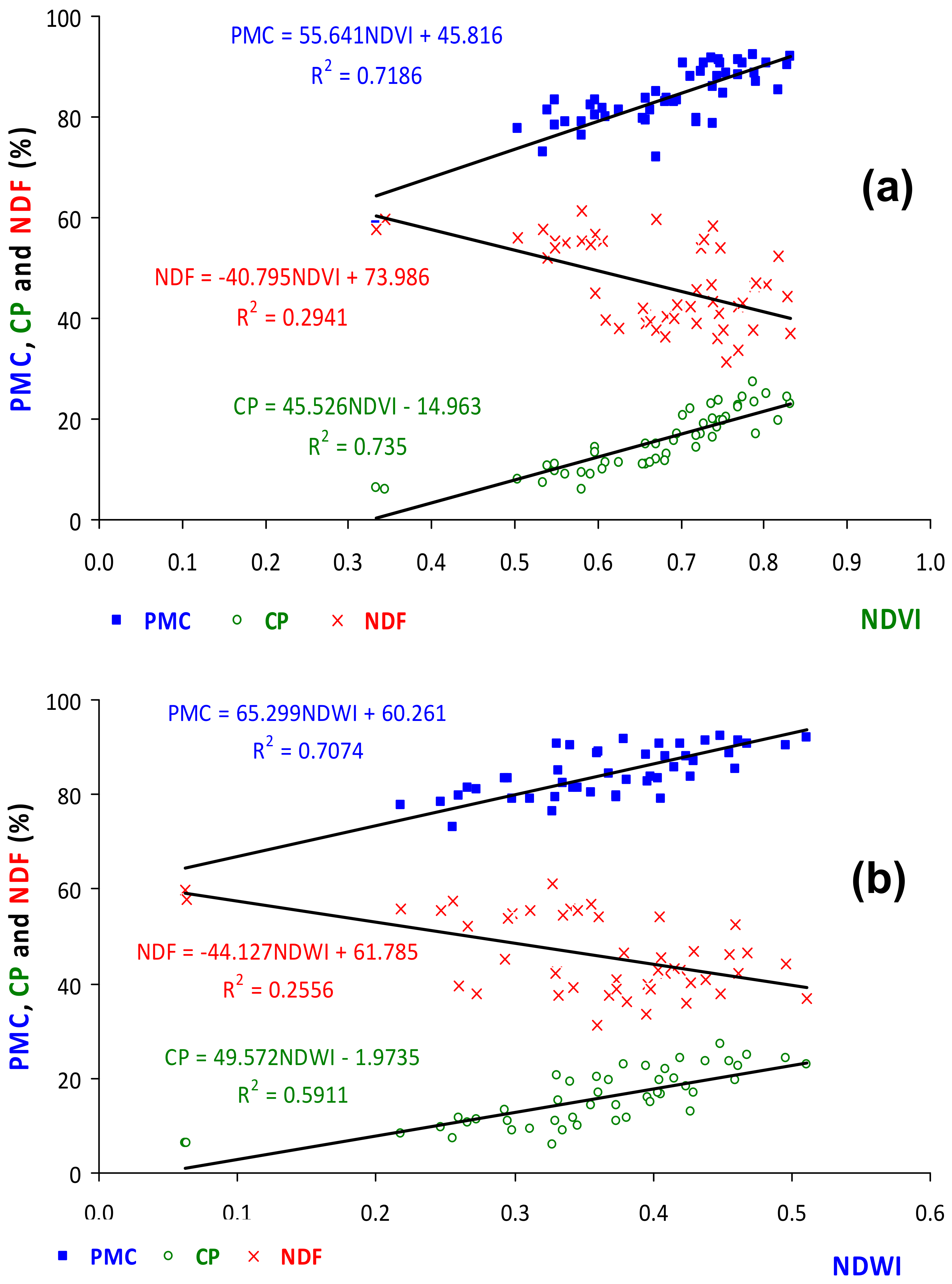 Agronomy 12 01212 g017