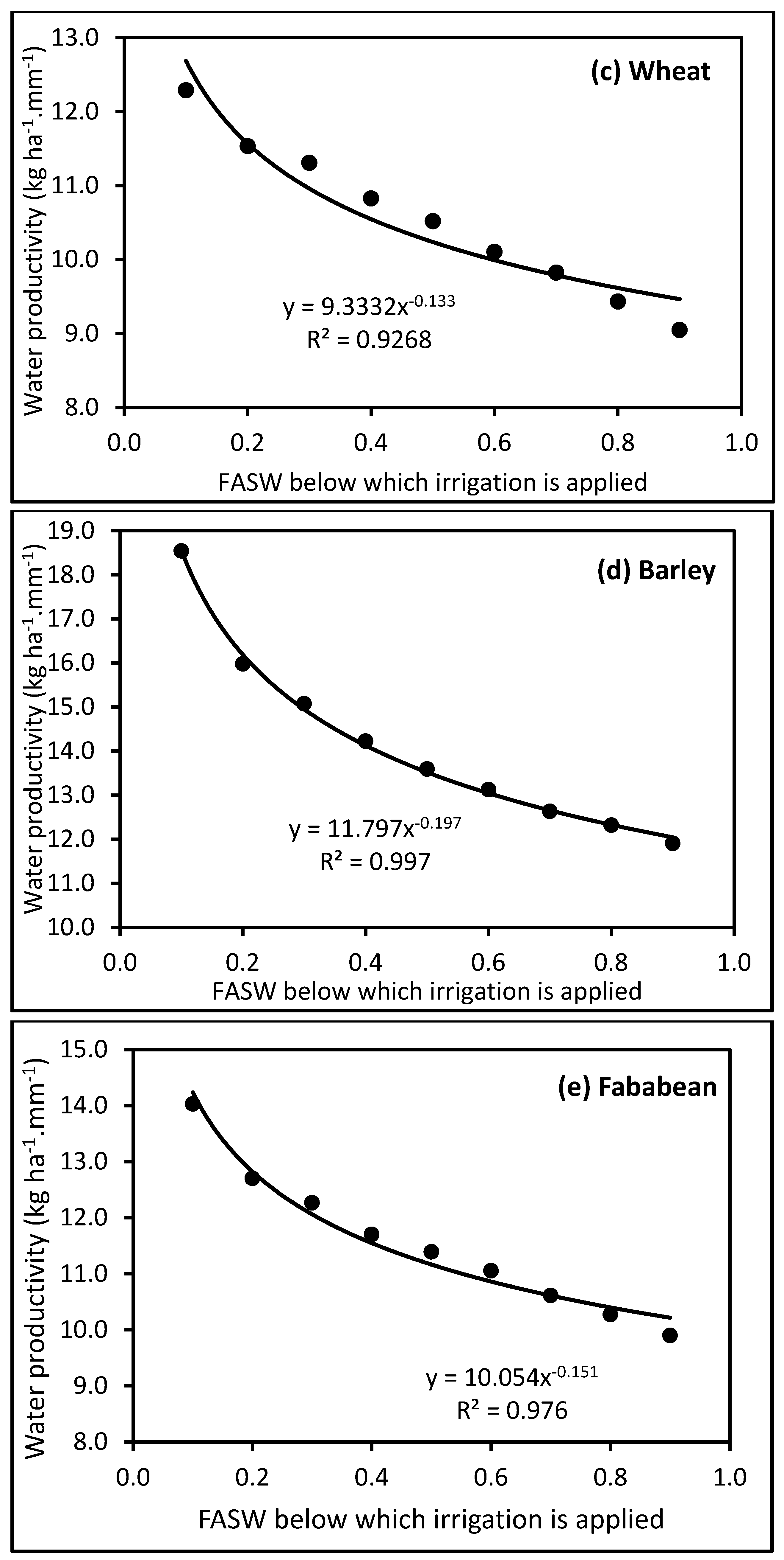 Agronomy 12 01229 g006b