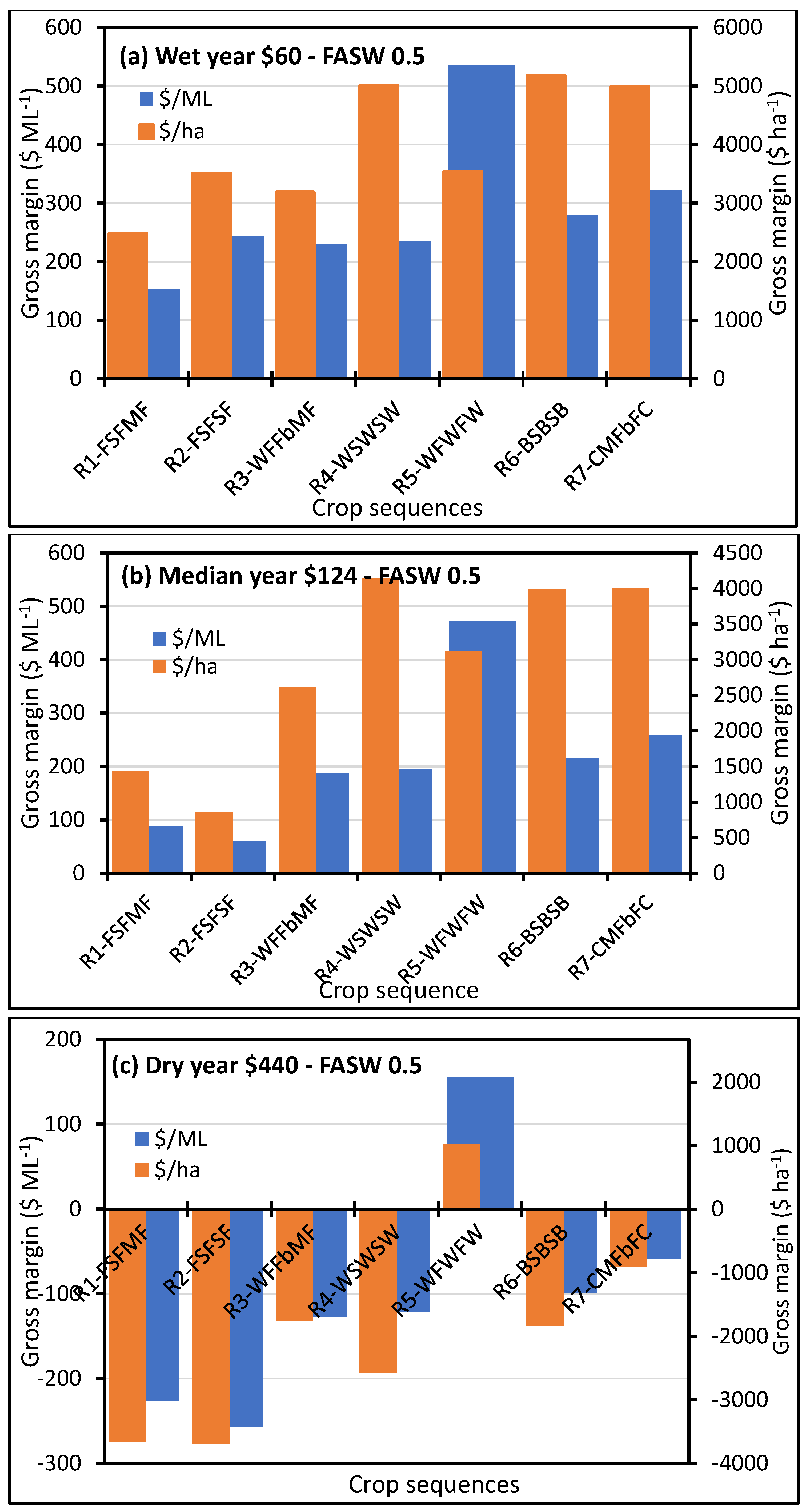 Agronomy 12 01229 g007a
