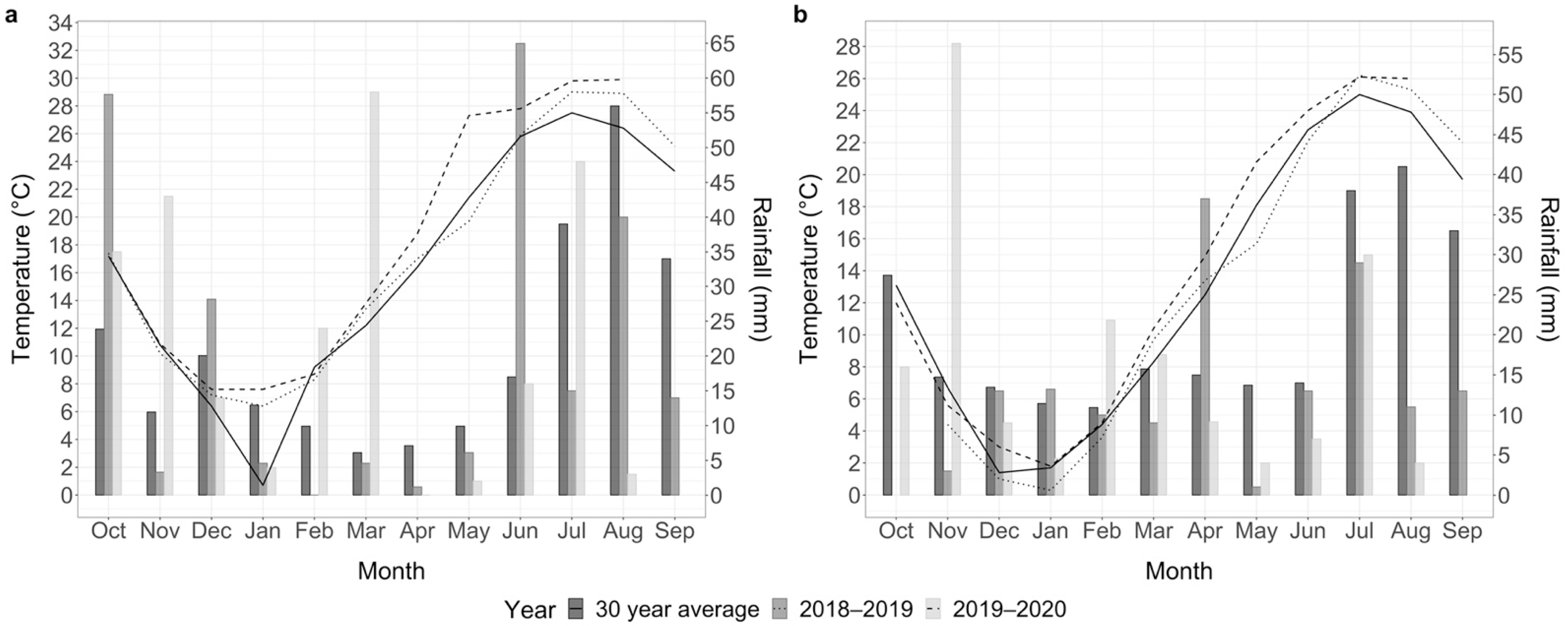 Agronomy 12 01235 g001