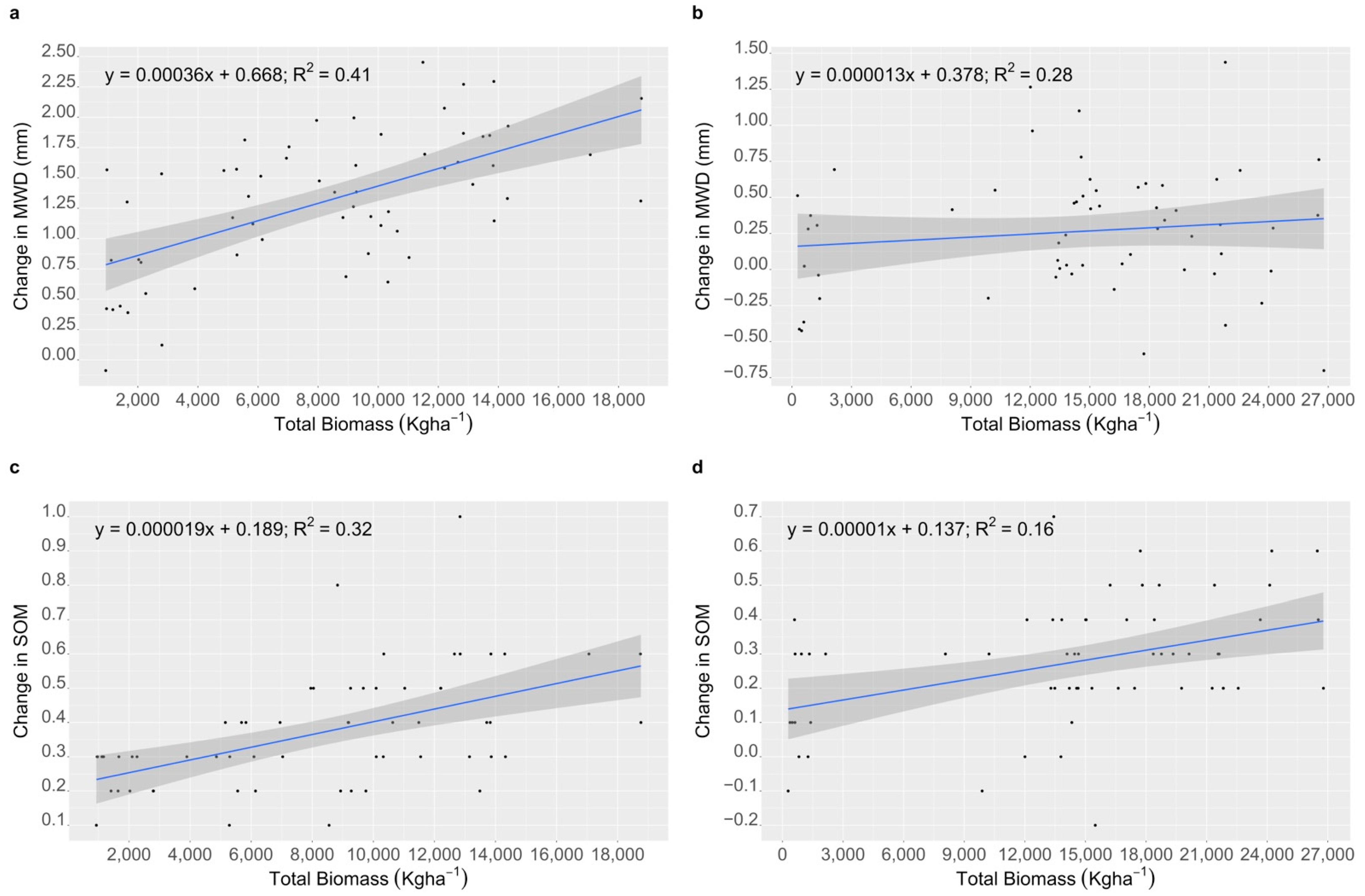 Agronomy 12 01235 g003