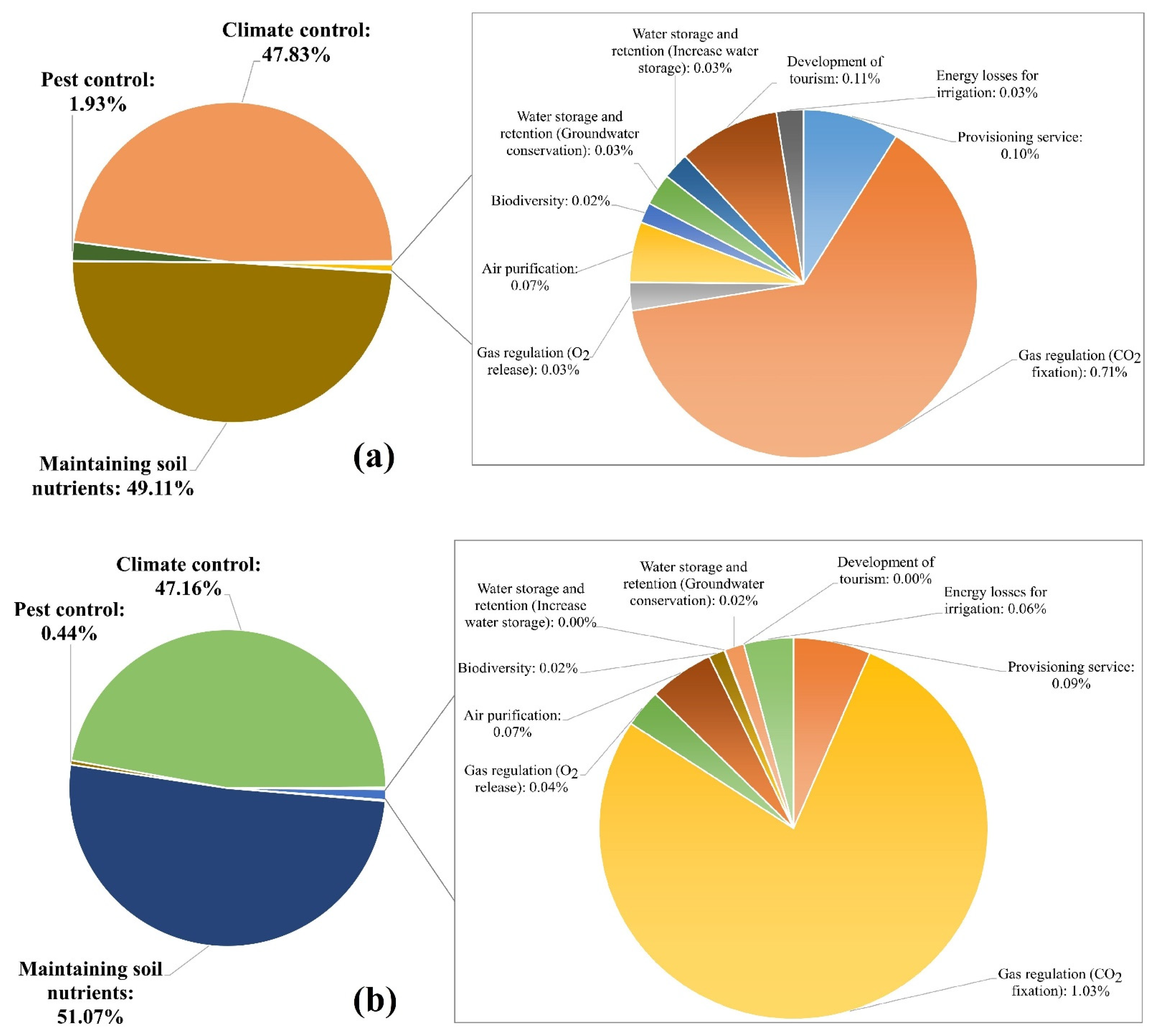 Agronomy 12 01241 g002