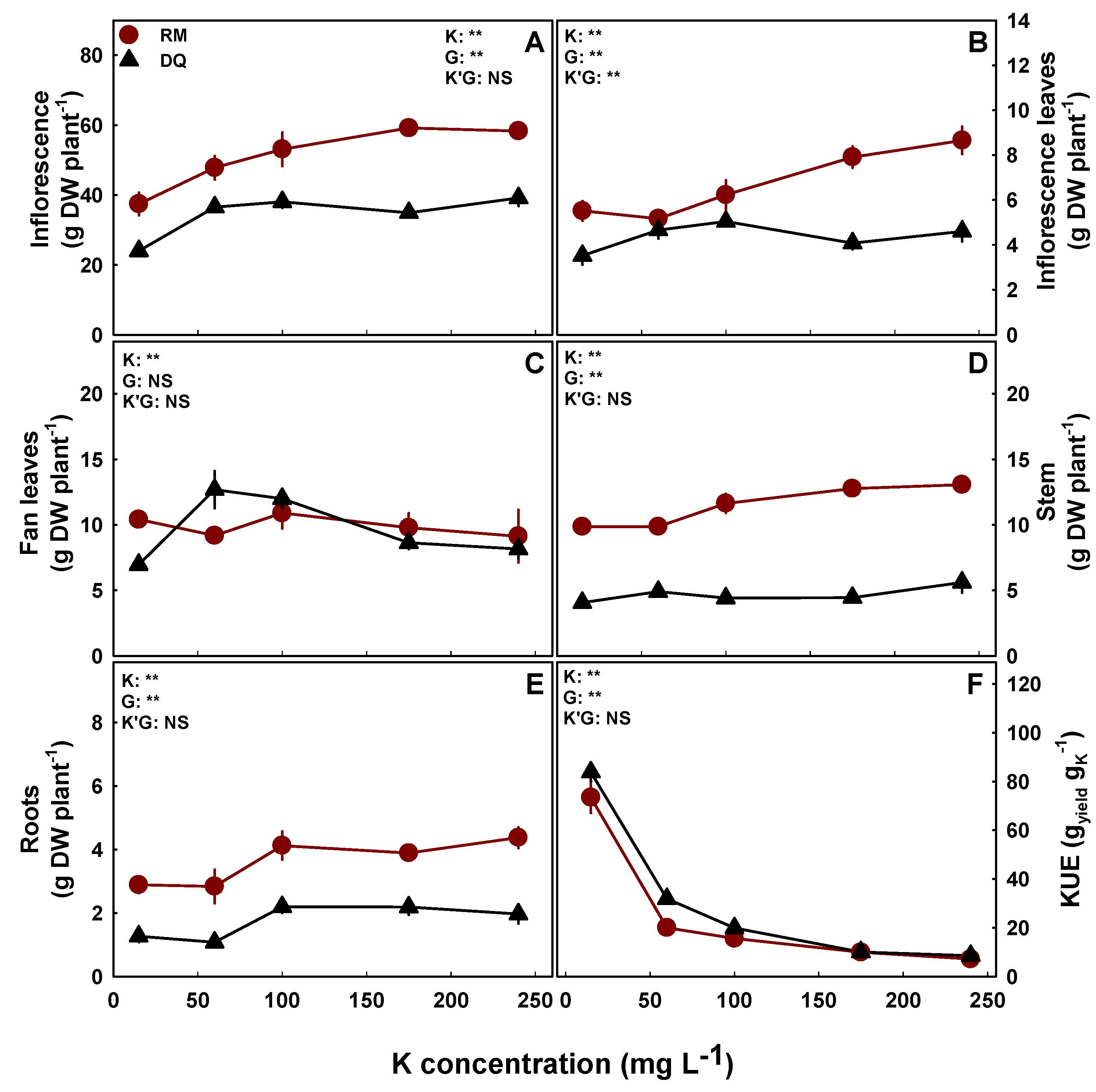 Agronomy 12 01242 g002