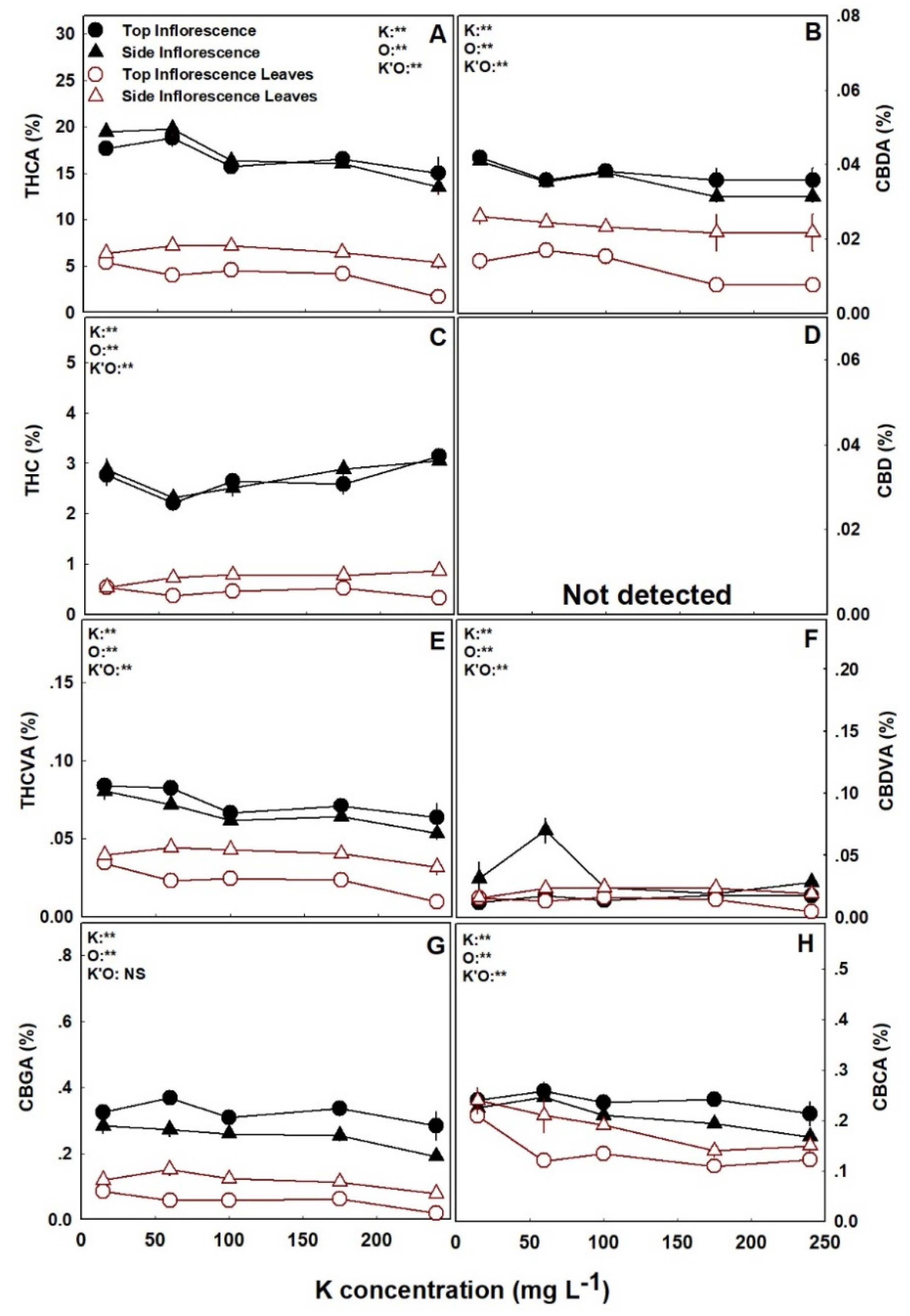 Agronomy 12 01242 g004
