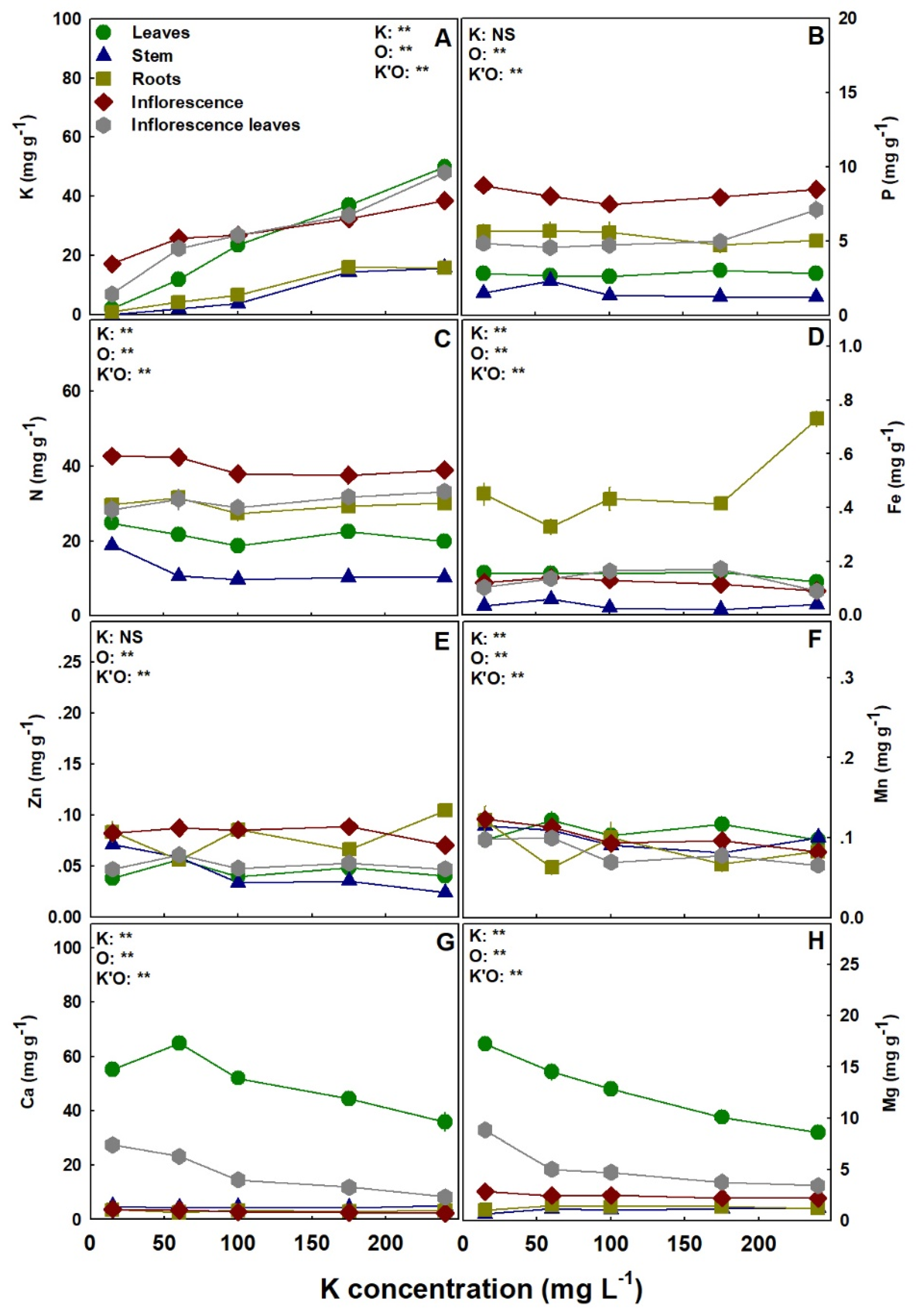 Agronomy 12 01242 g008