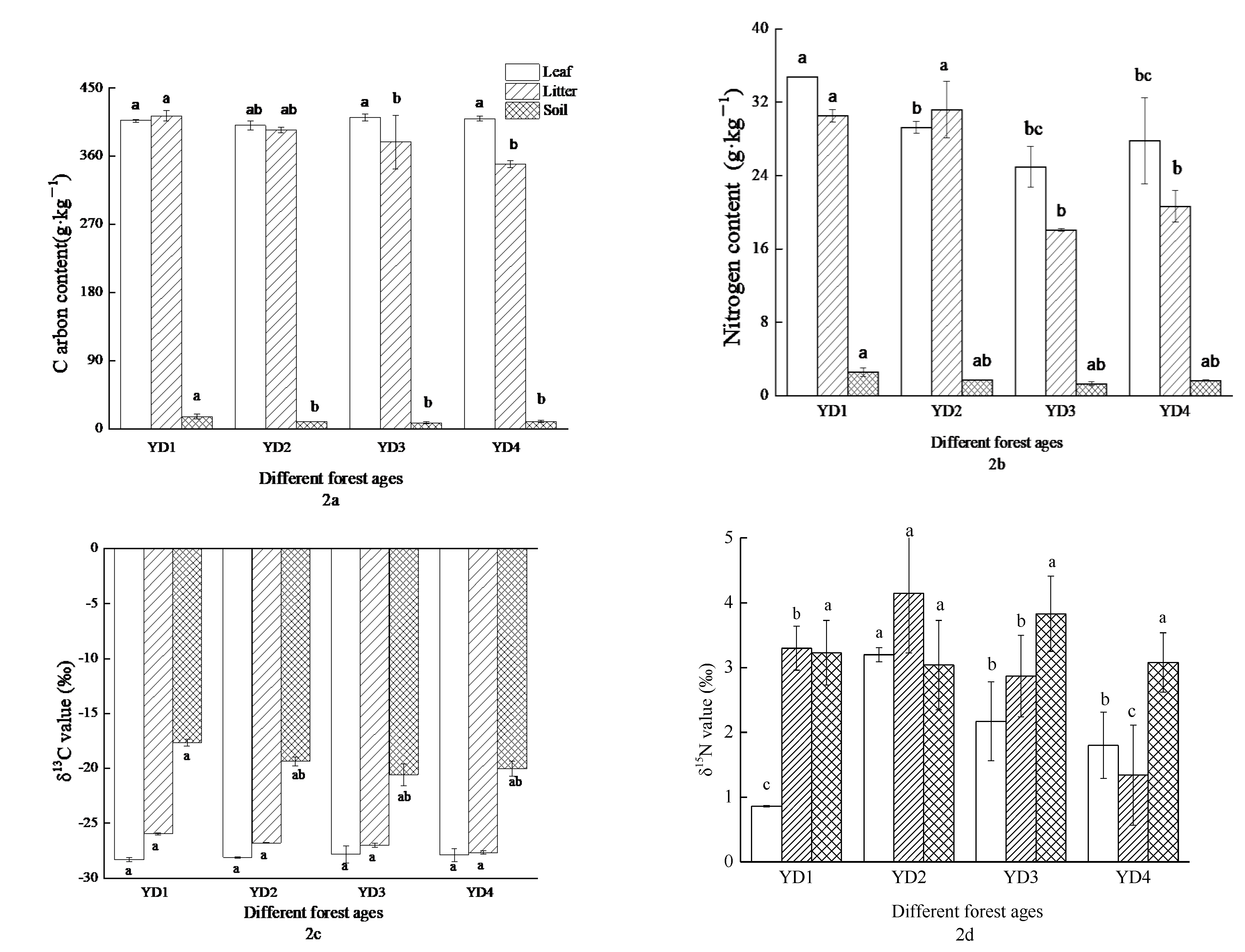 Agronomy 12 01248 g002 Agronomy 12 01248 g002