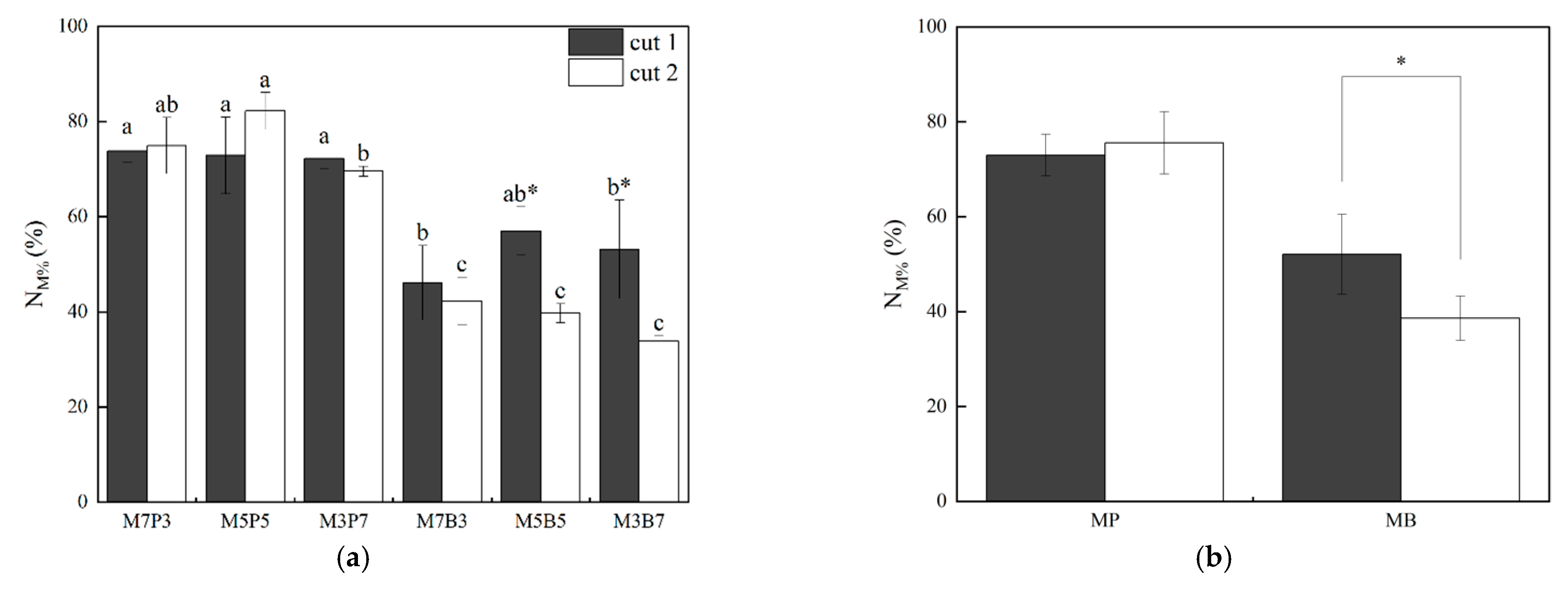 Agronomy 12 01258 g001