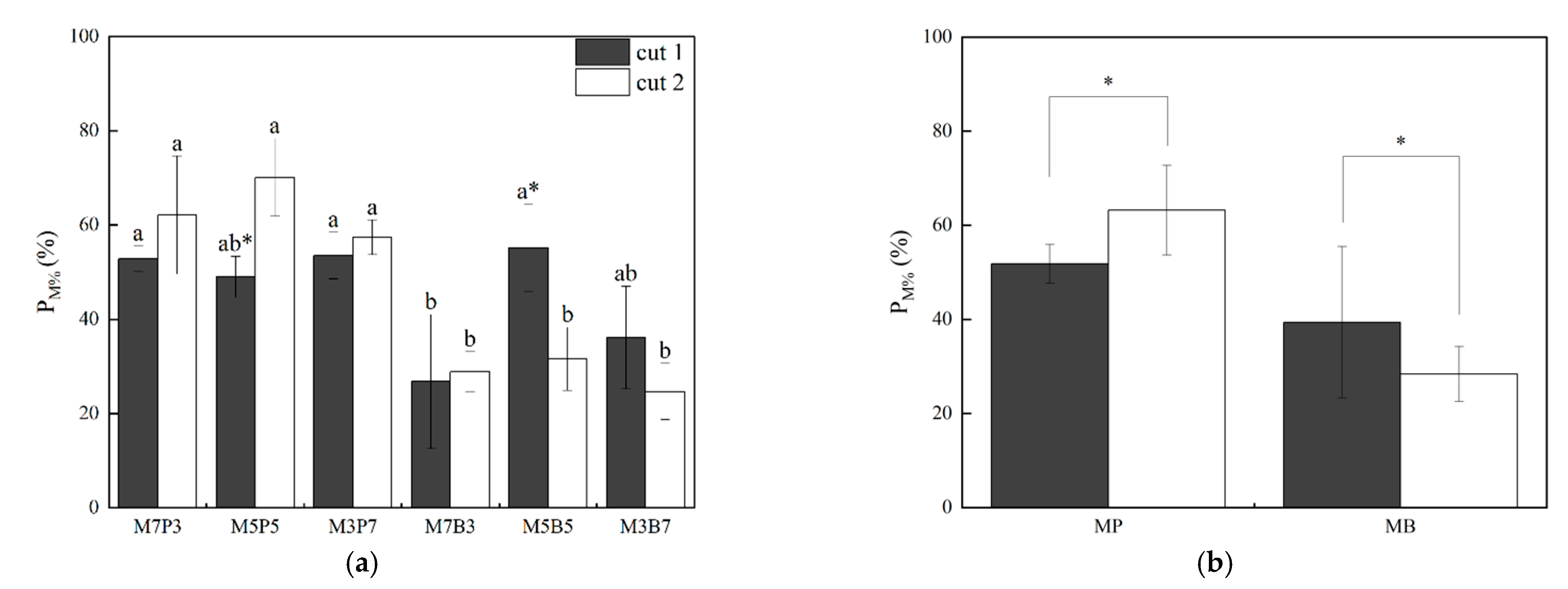 Agronomy 12 01258 g002