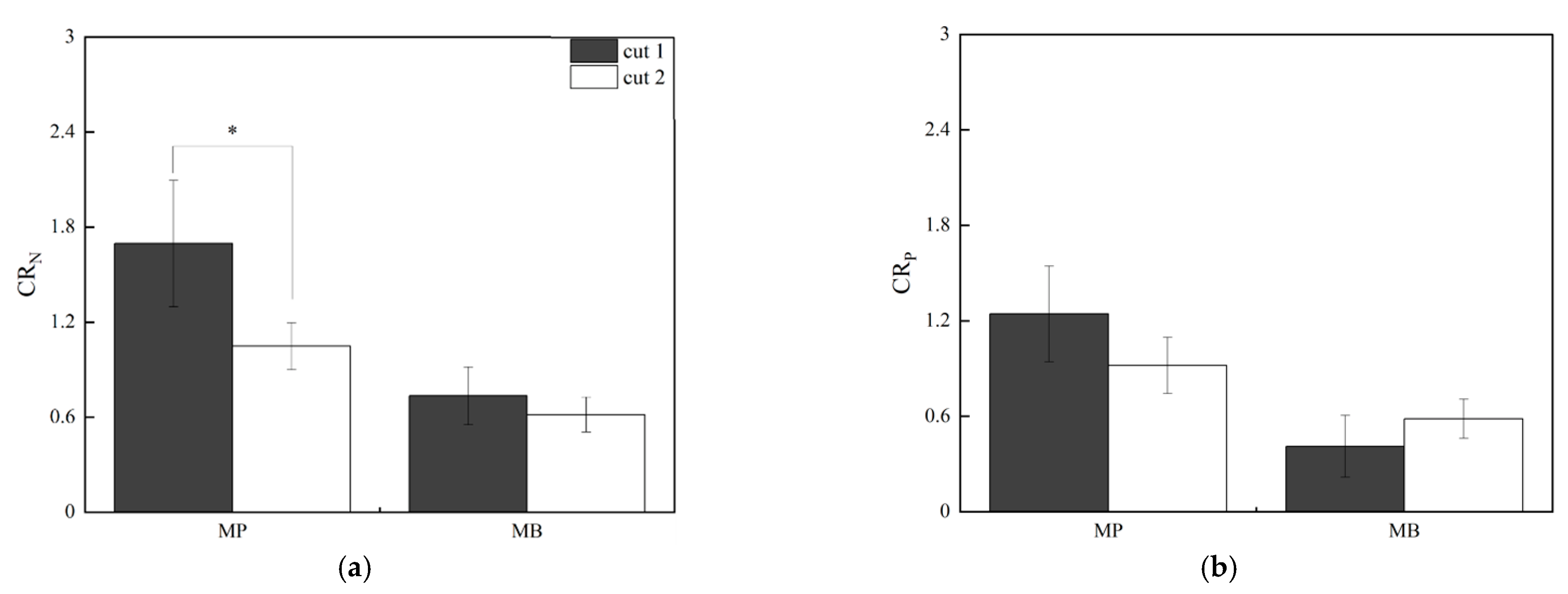 Agronomy 12 01258 g003