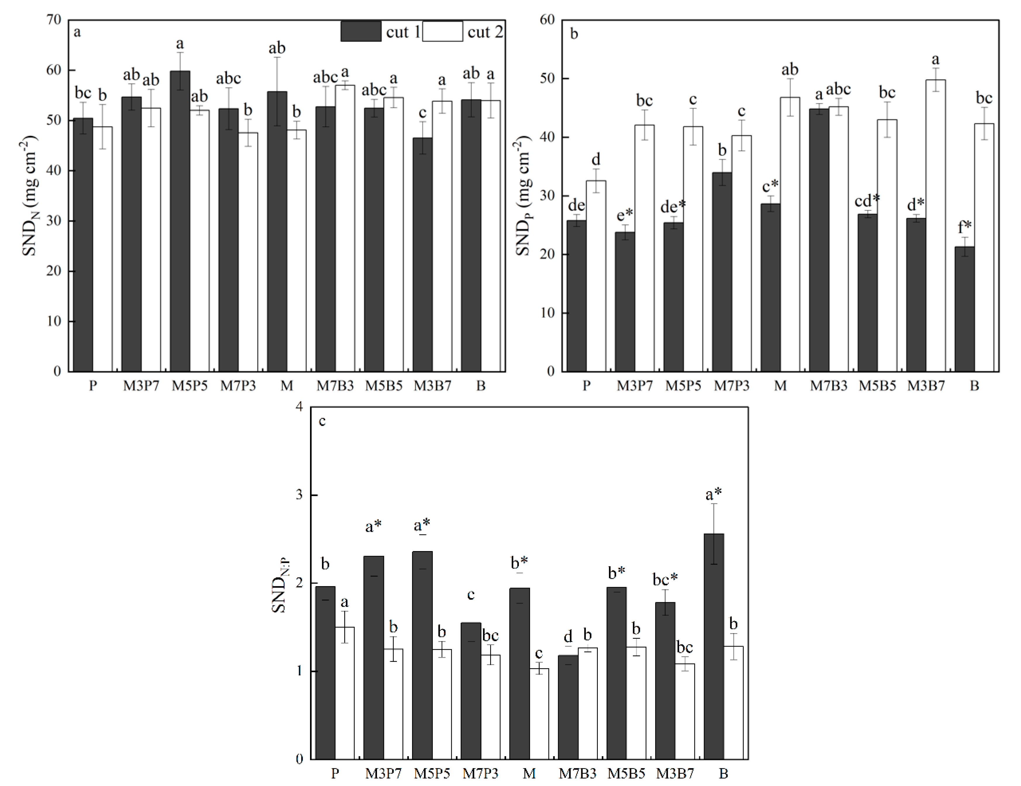 Agronomy 12 01258 g004