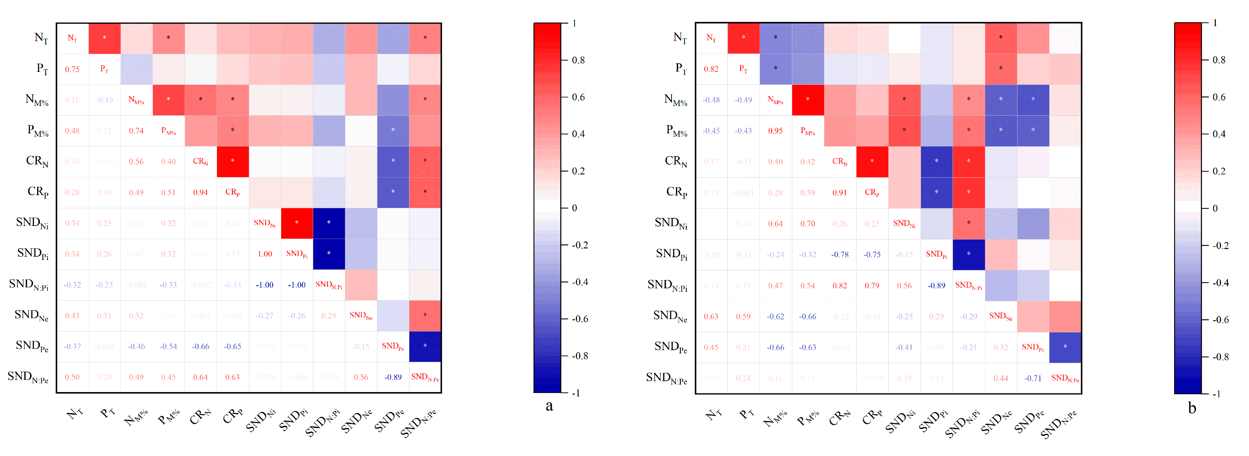Agronomy 12 01258 g006