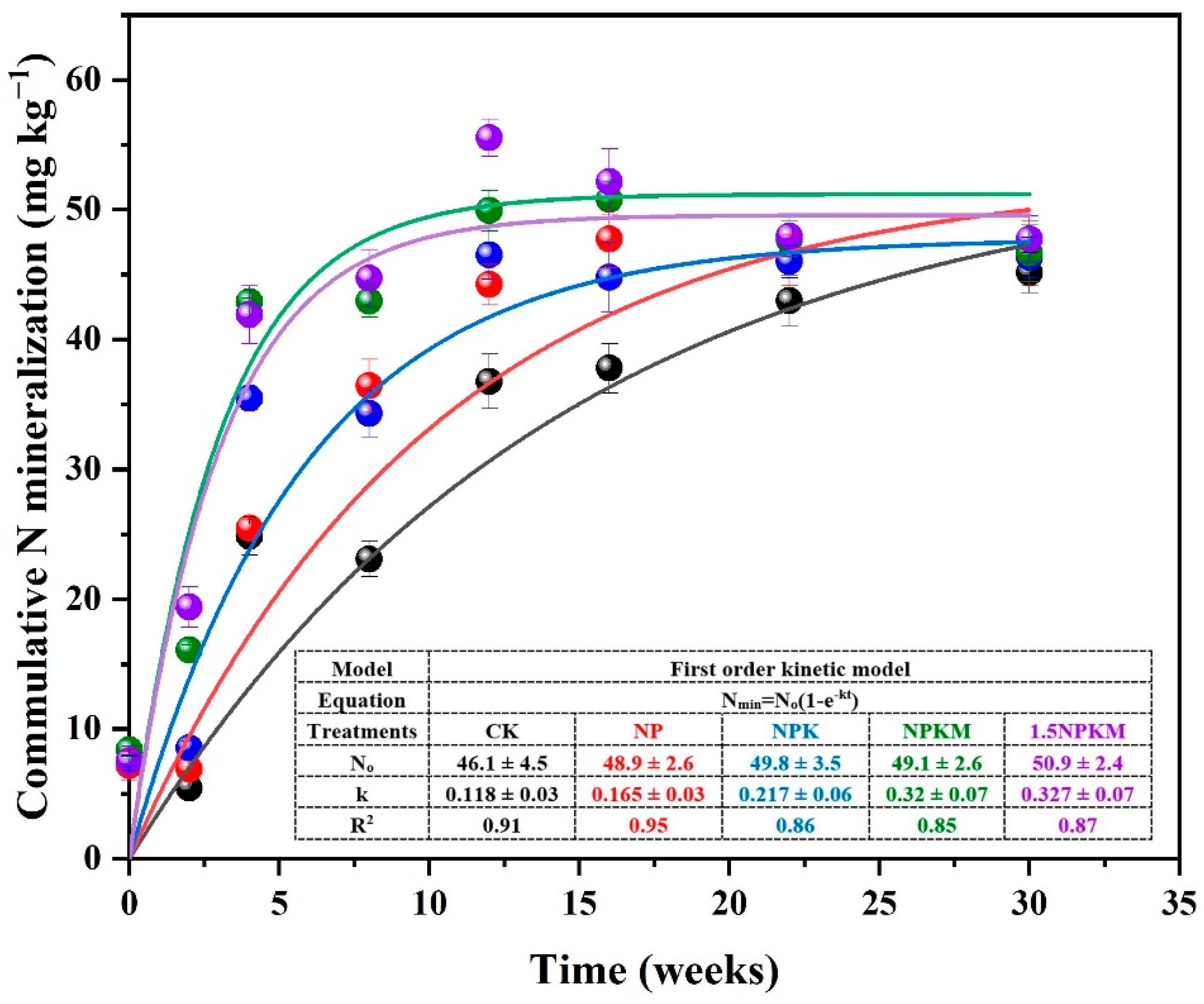 Agronomy 12 01260 g002