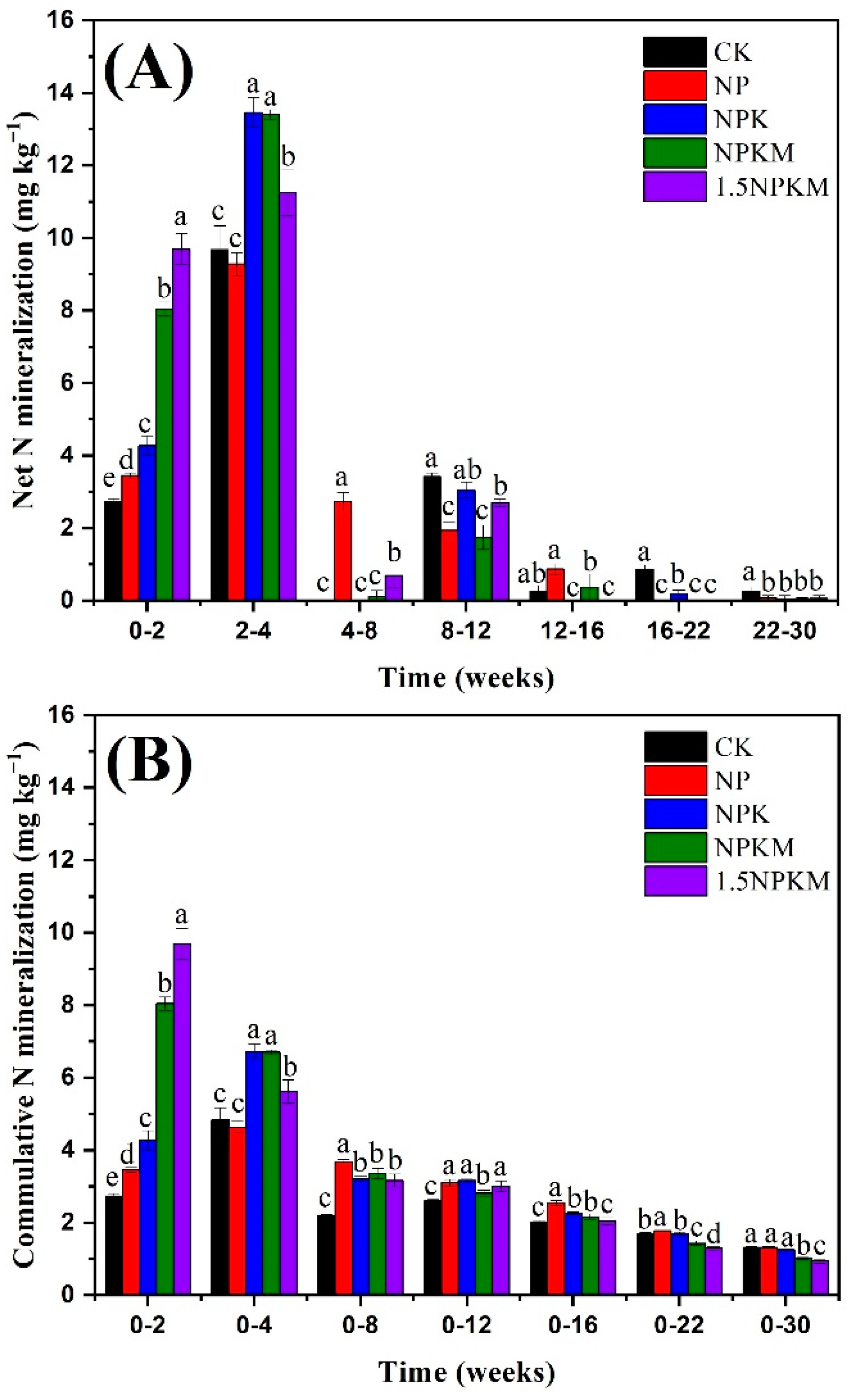 Agronomy 12 01260 g003