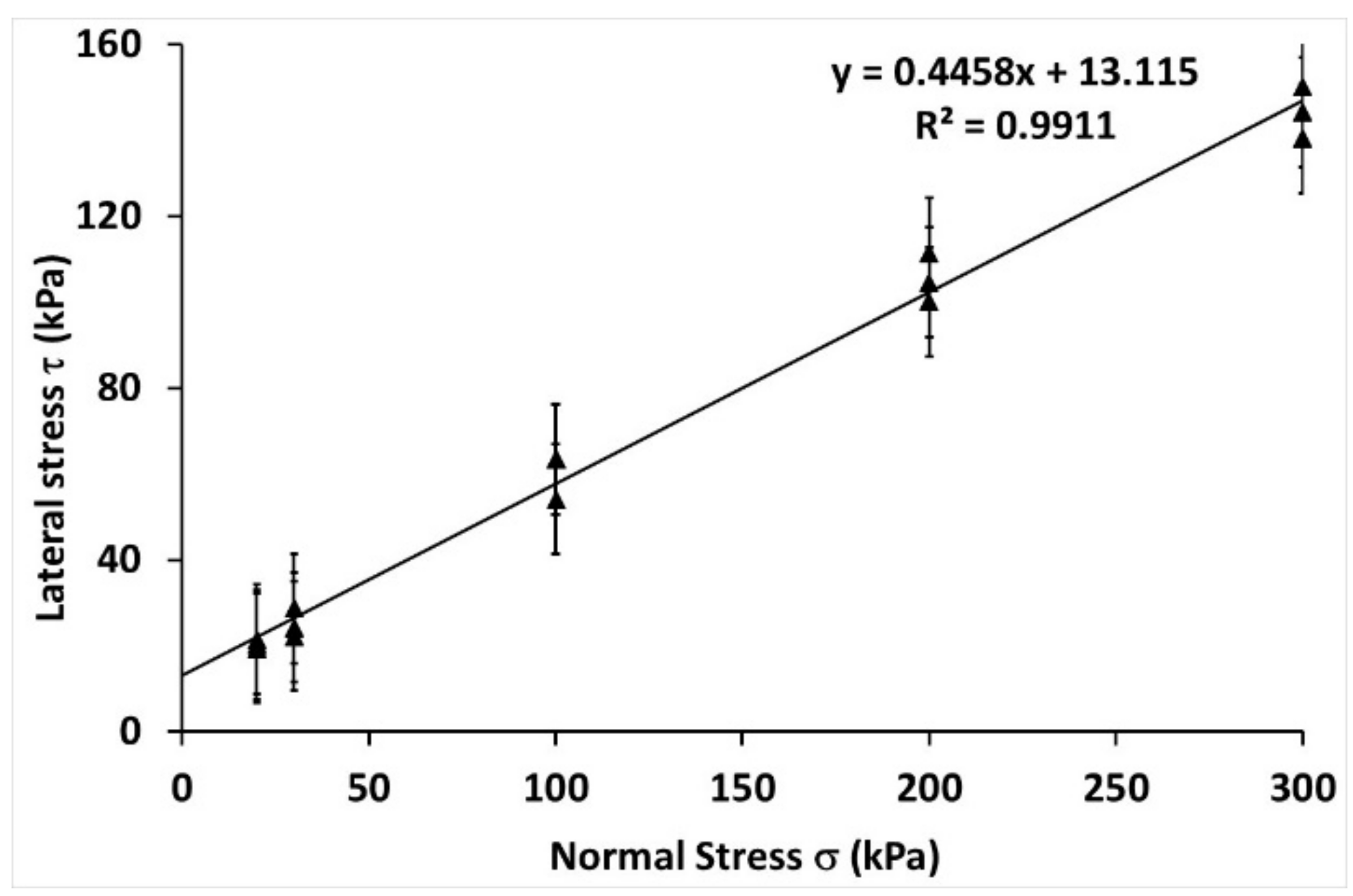 Agronomy 12 01261 g007