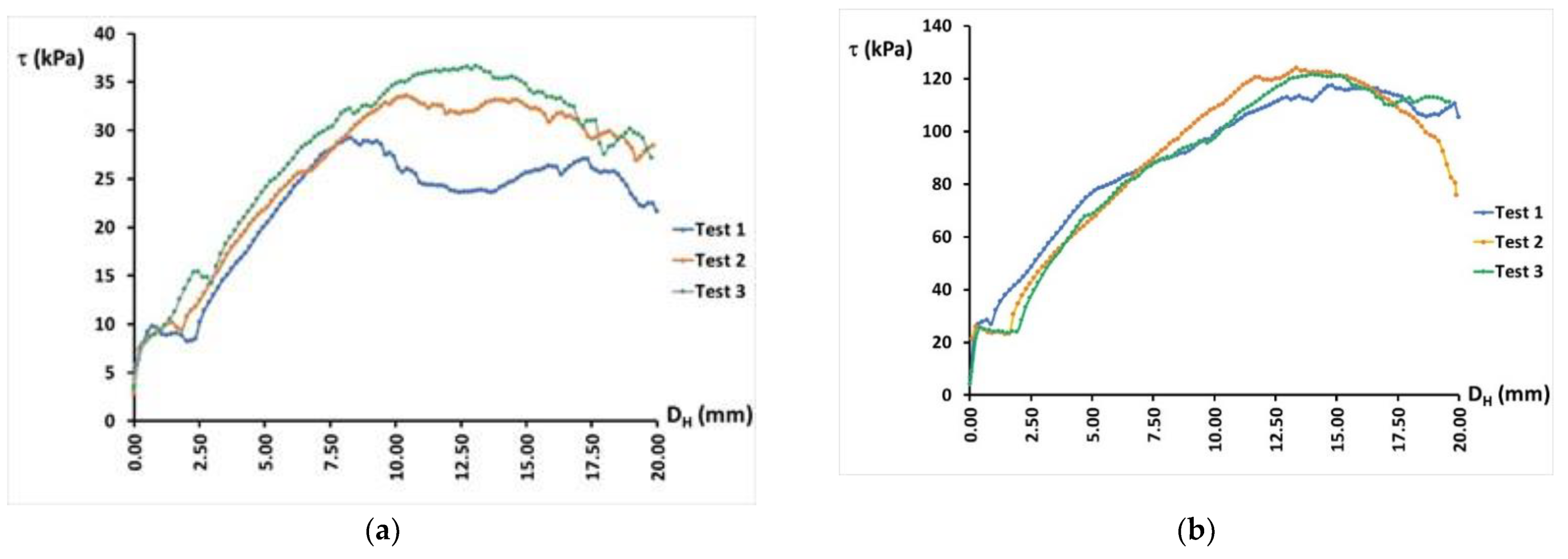 Agronomy 12 01261 g008