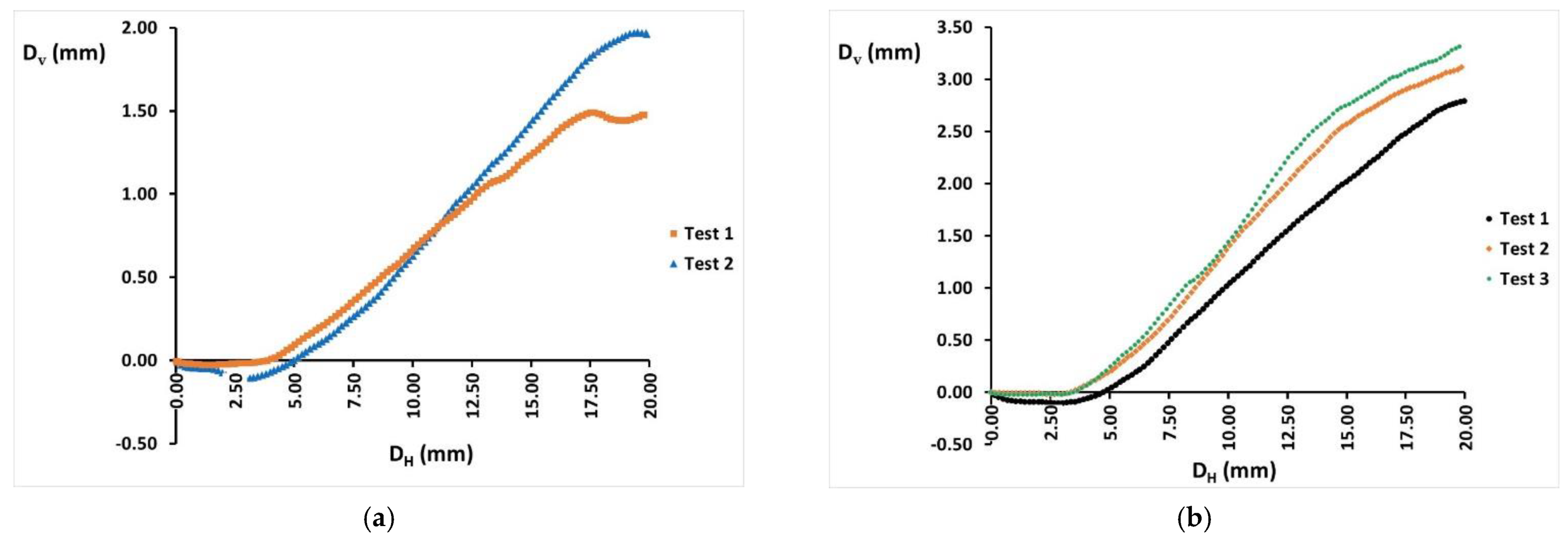 Agronomy 12 01261 g009