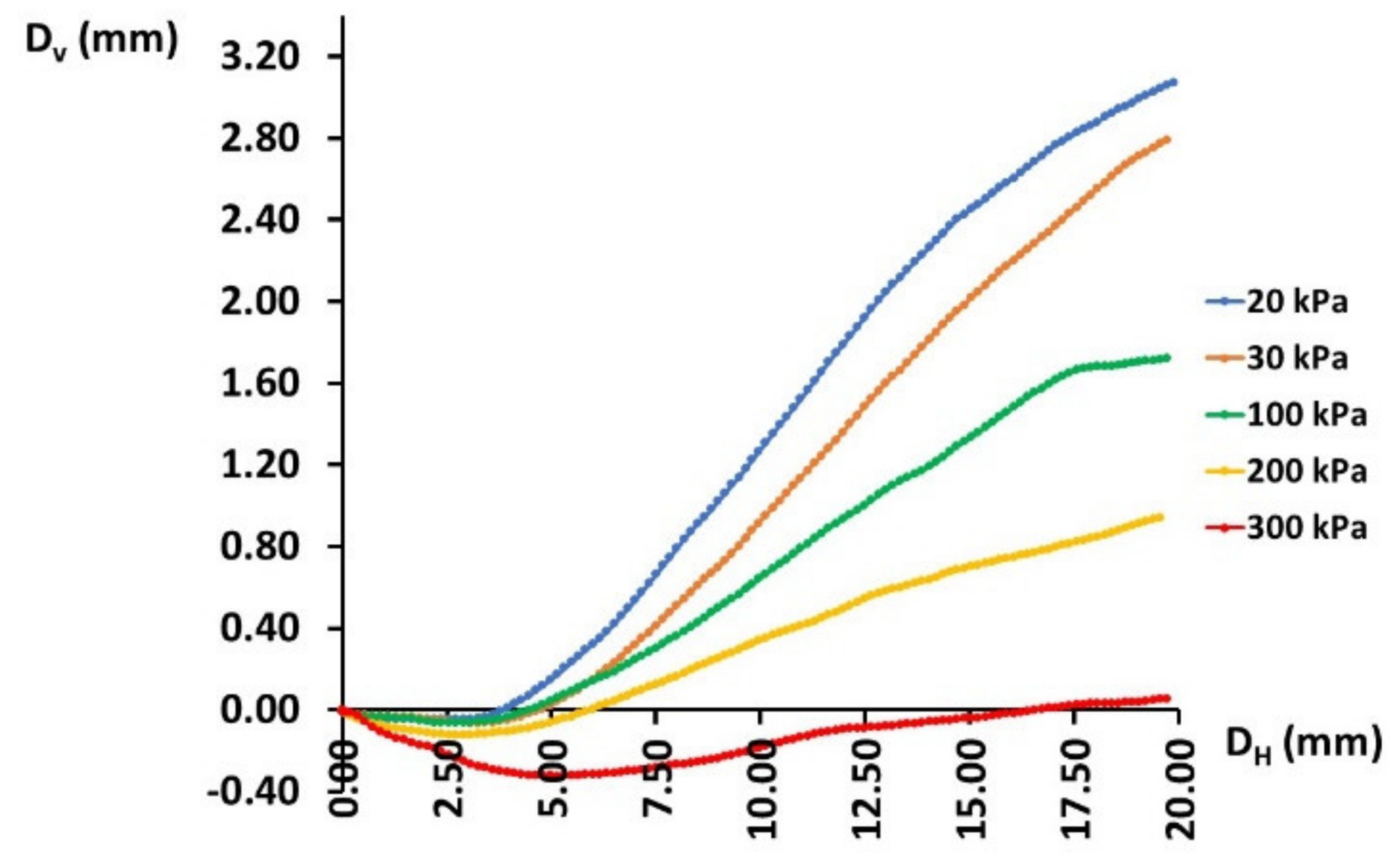 Agronomy 12 01261 g010