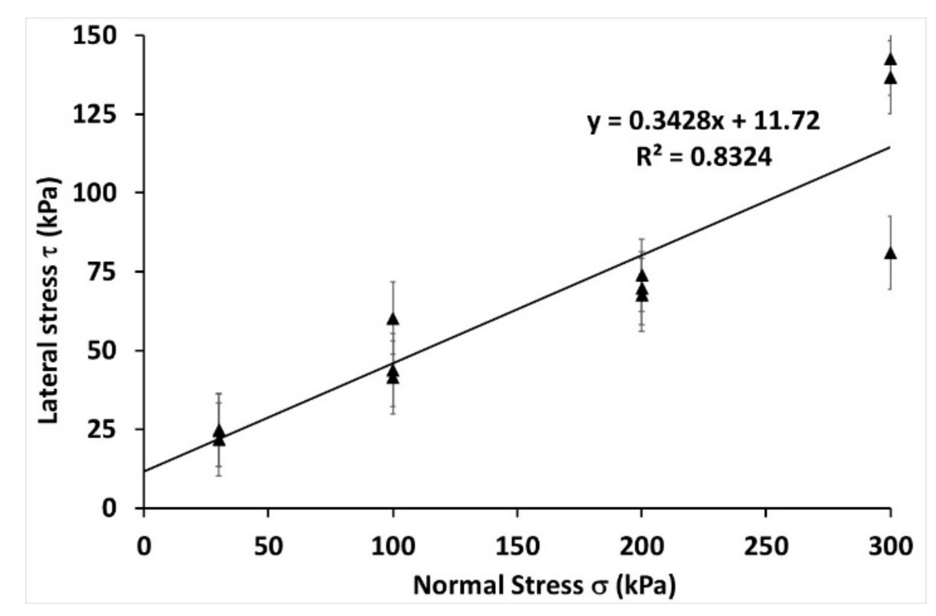 Agronomy 12 01261 g011