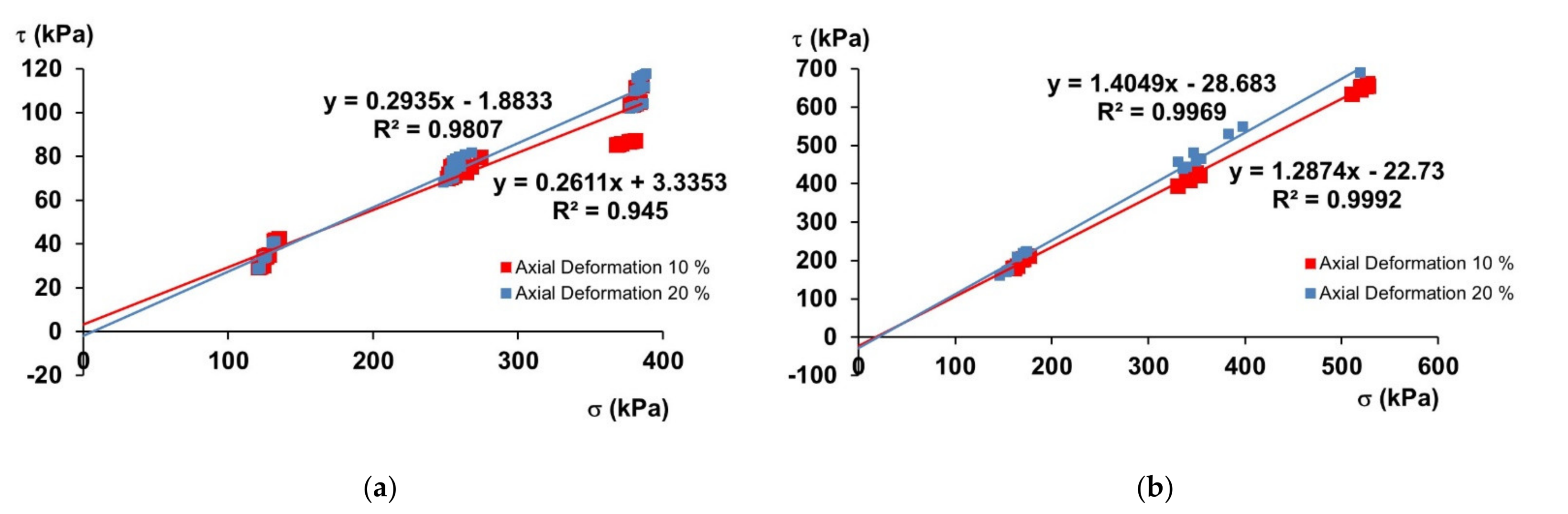 Agronomy 12 01261 g012