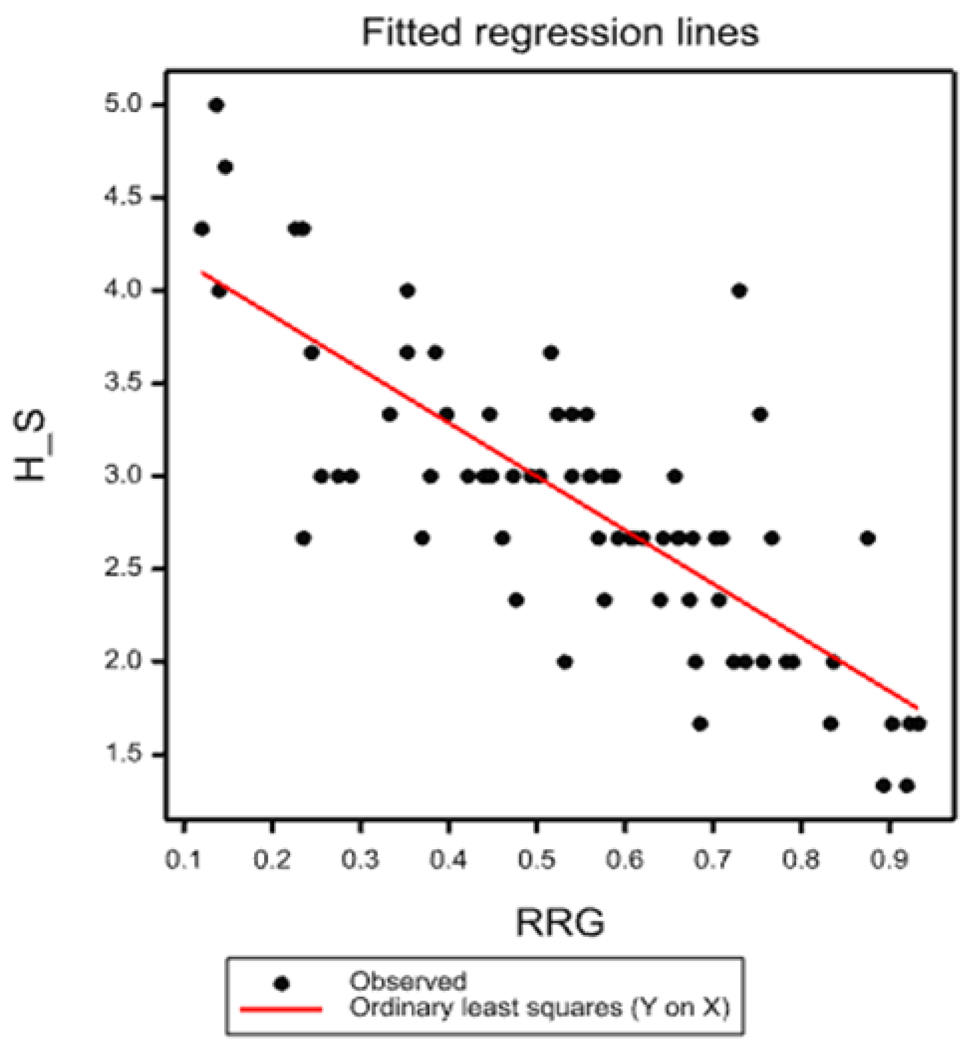 Agronomy 12 01262 g001