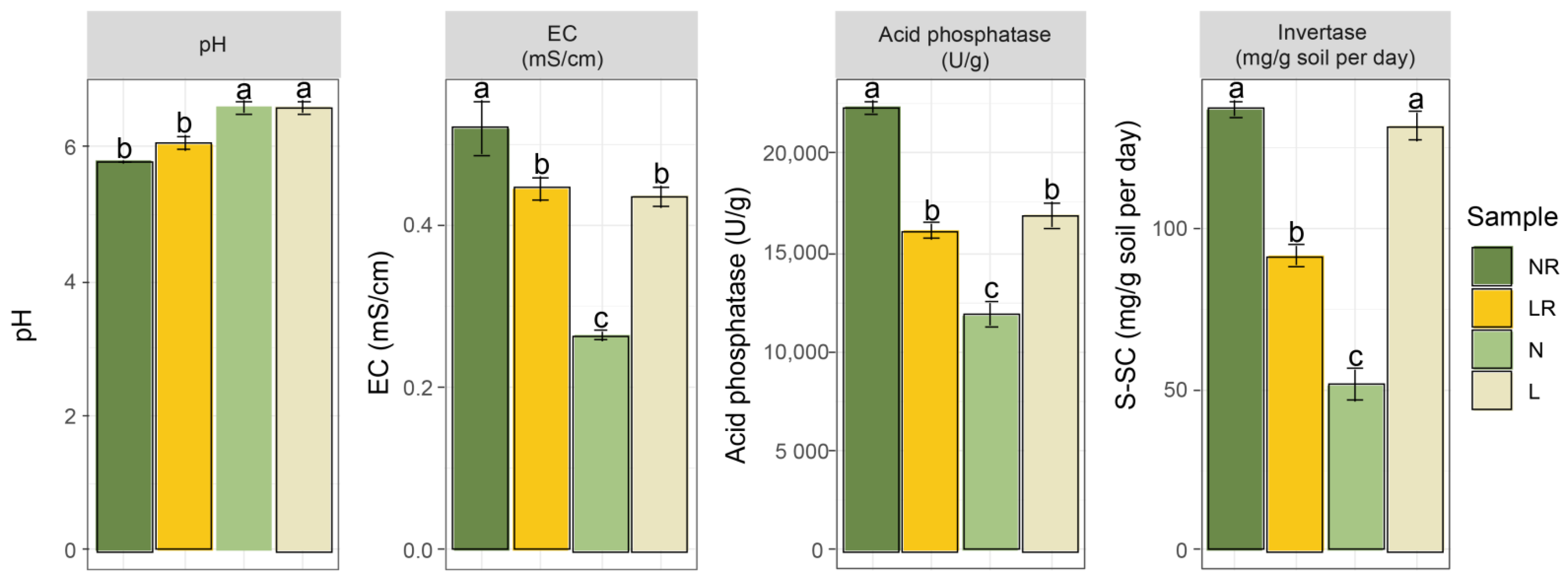 Agronomy 12 01263 g001