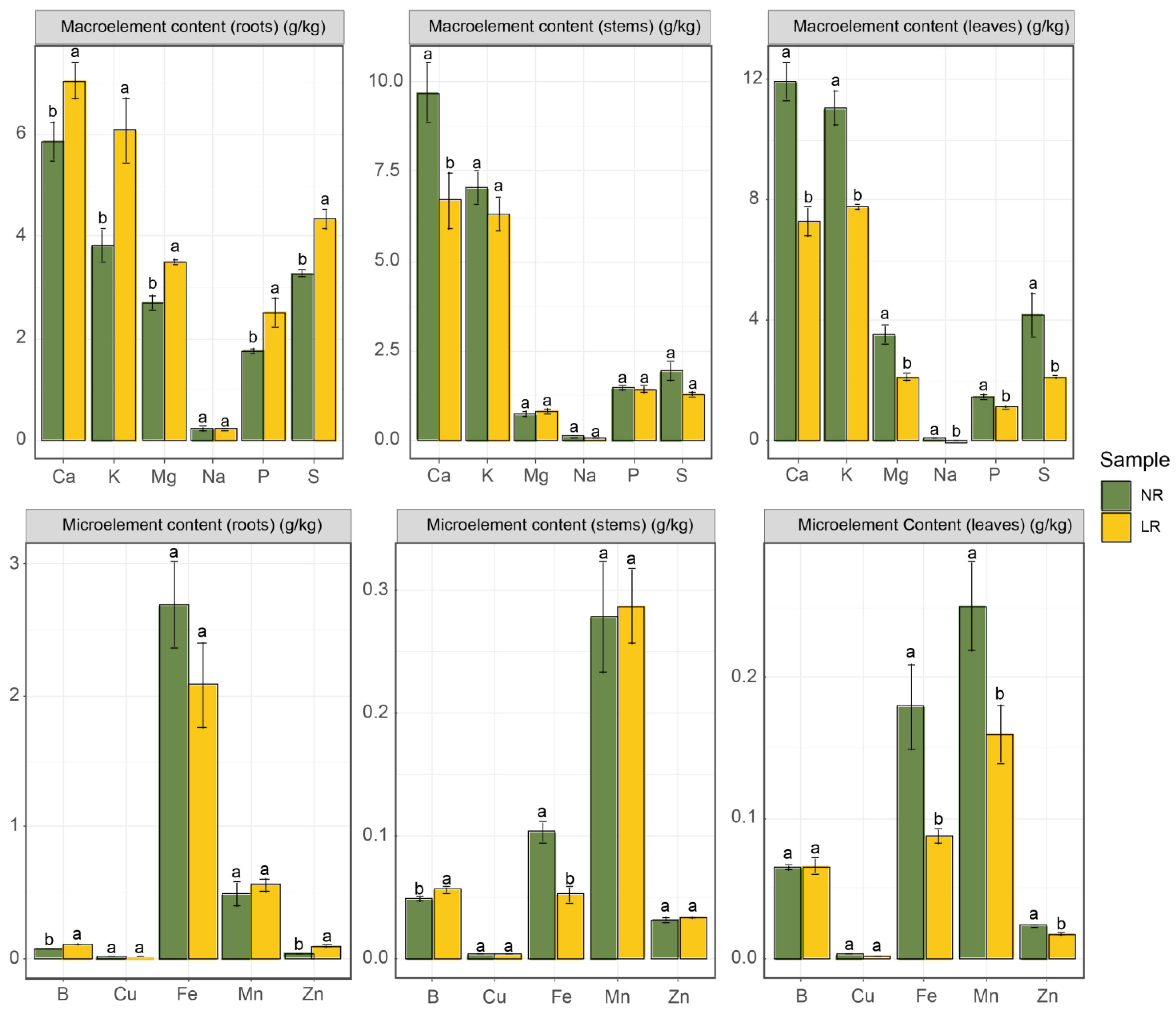 Agronomy 12 01263 g002