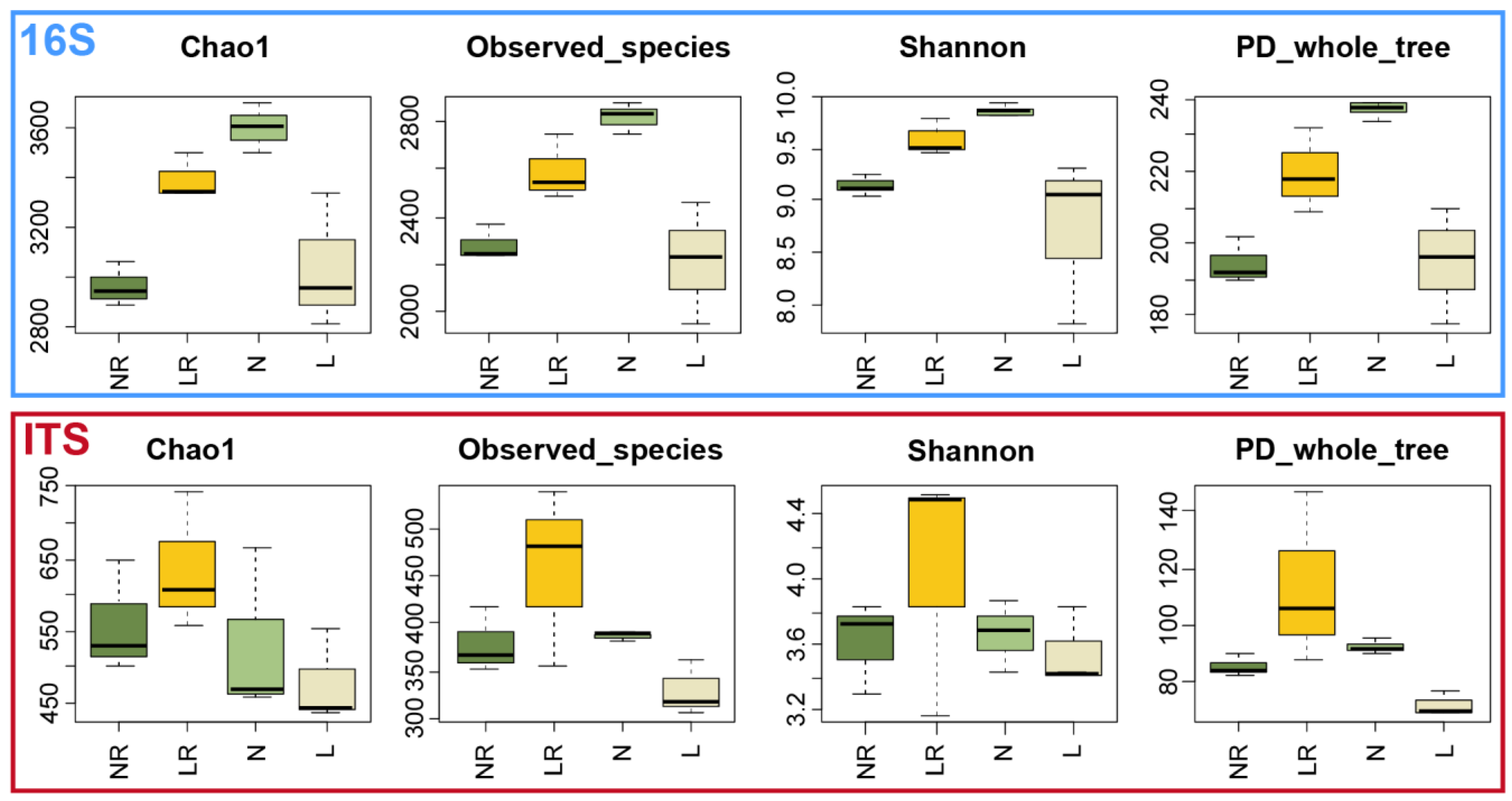 Agronomy 12 01263 g003