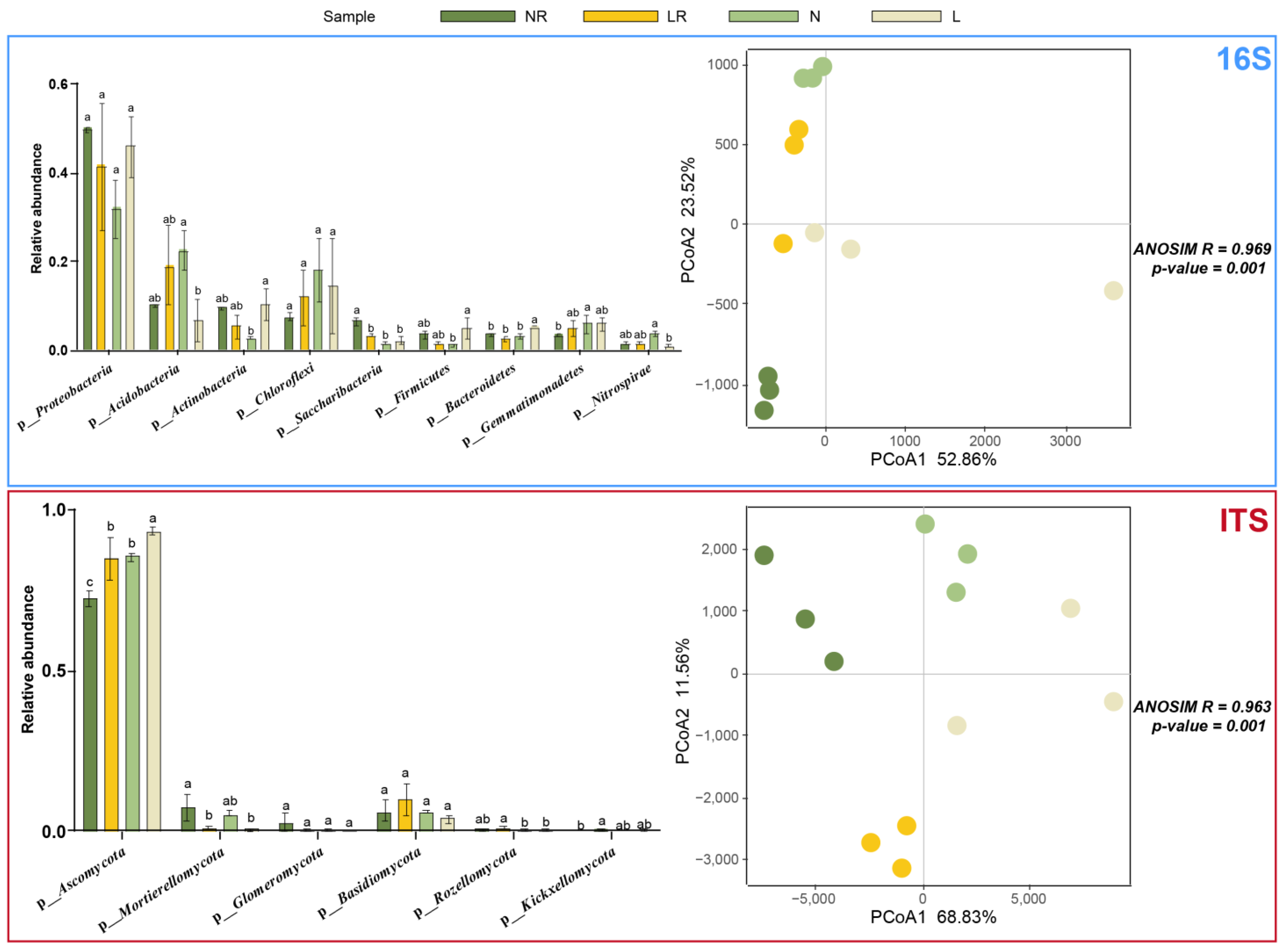 Agronomy 12 01263 g004