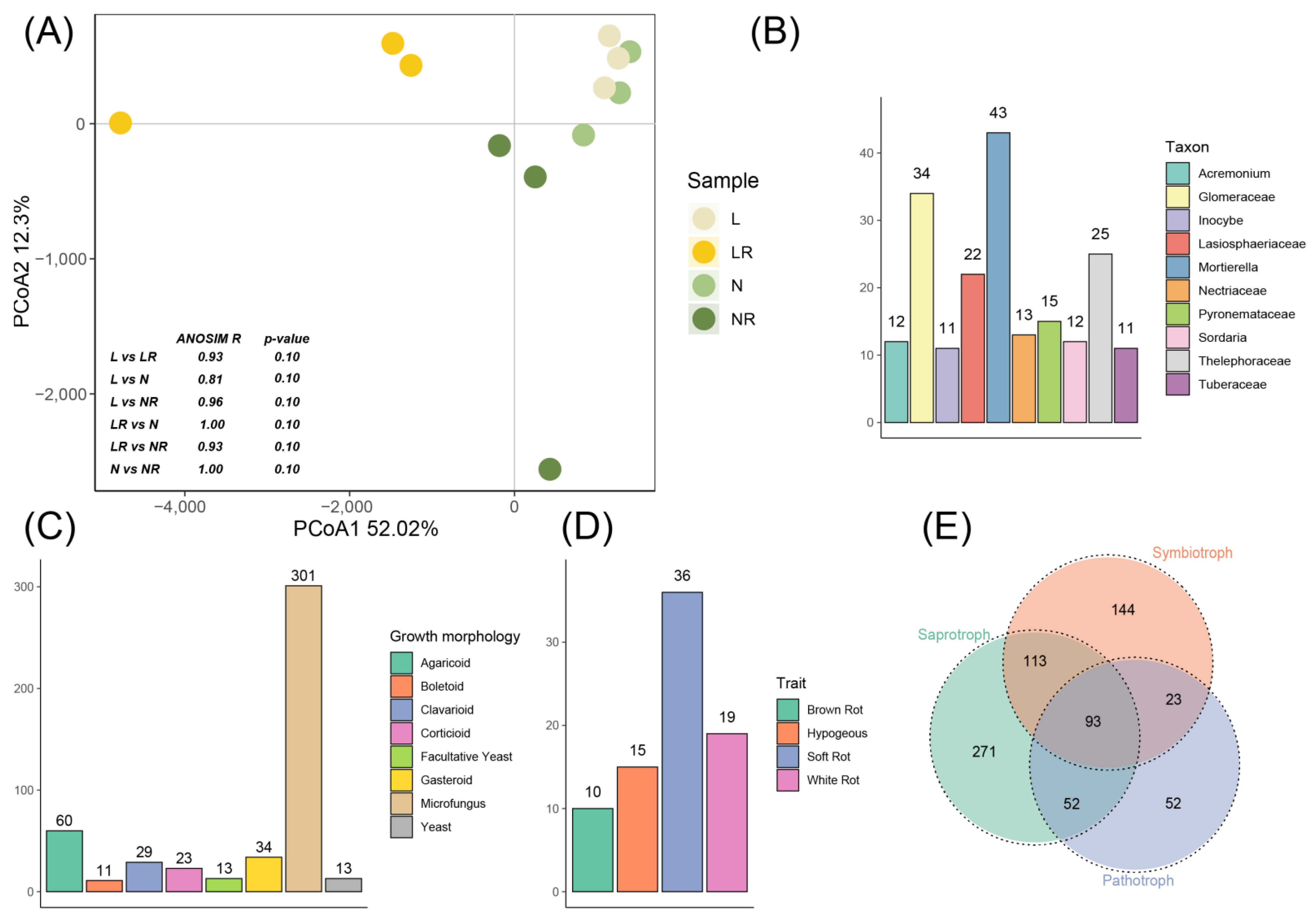 Agronomy 12 01263 g007