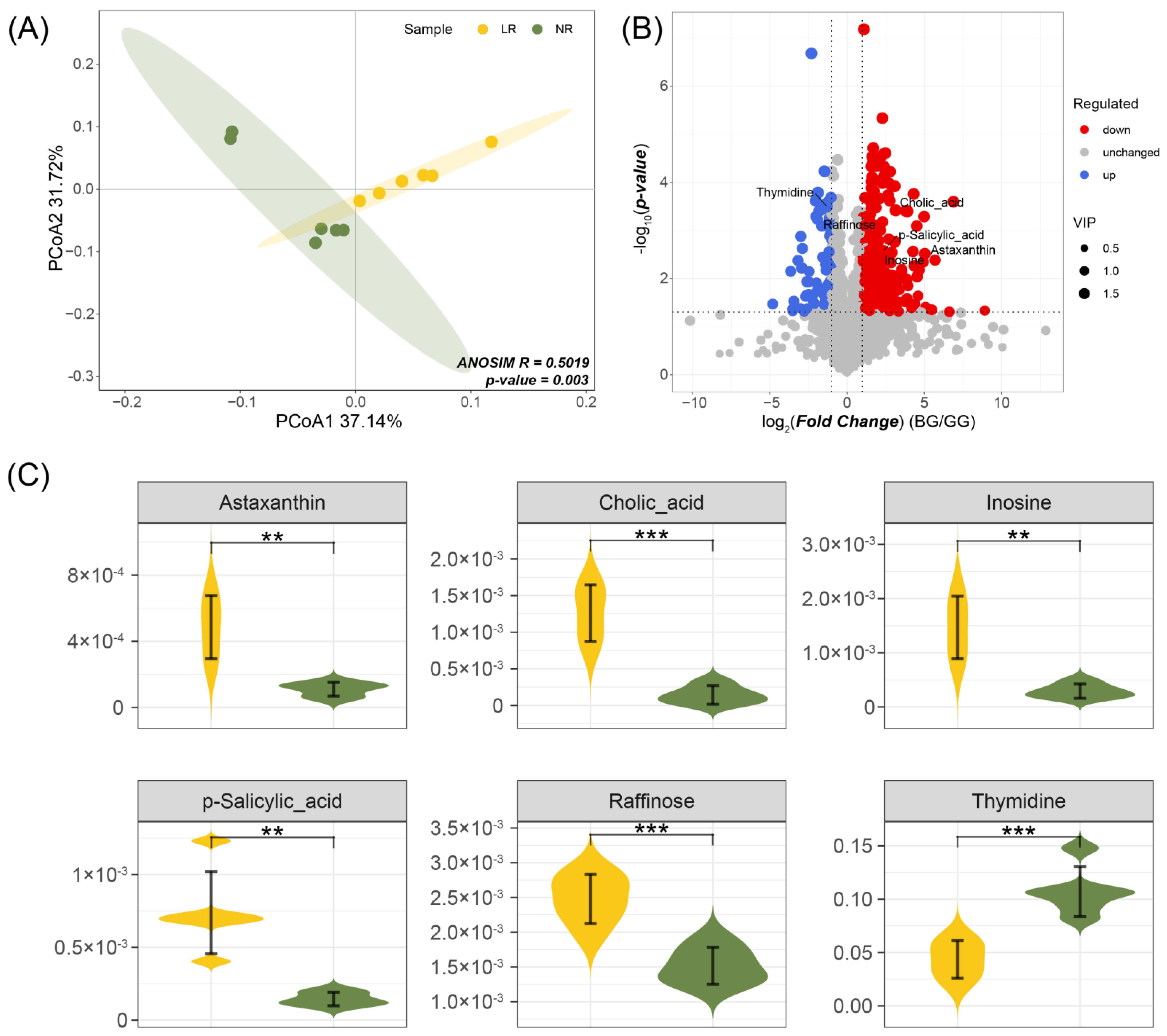 Agronomy 12 01263 g008
