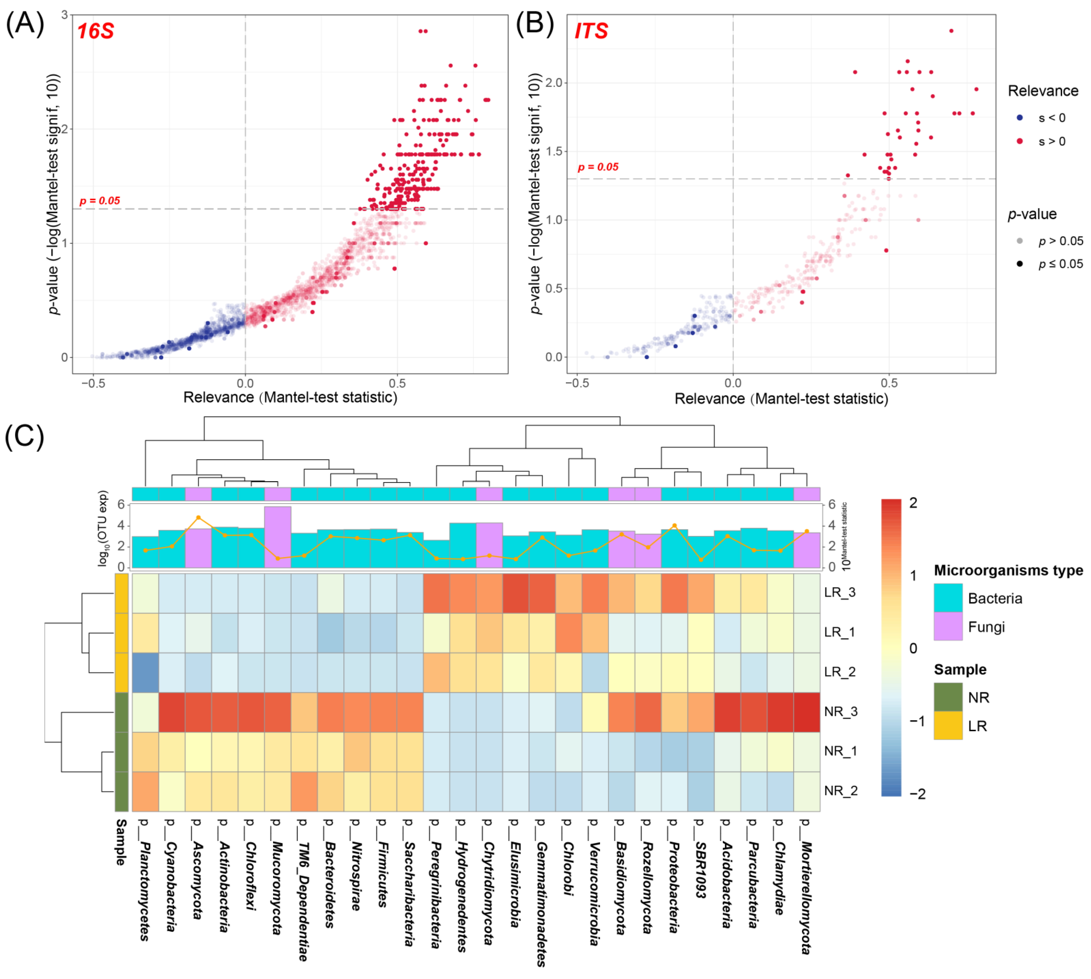 Agronomy 12 01263 g009