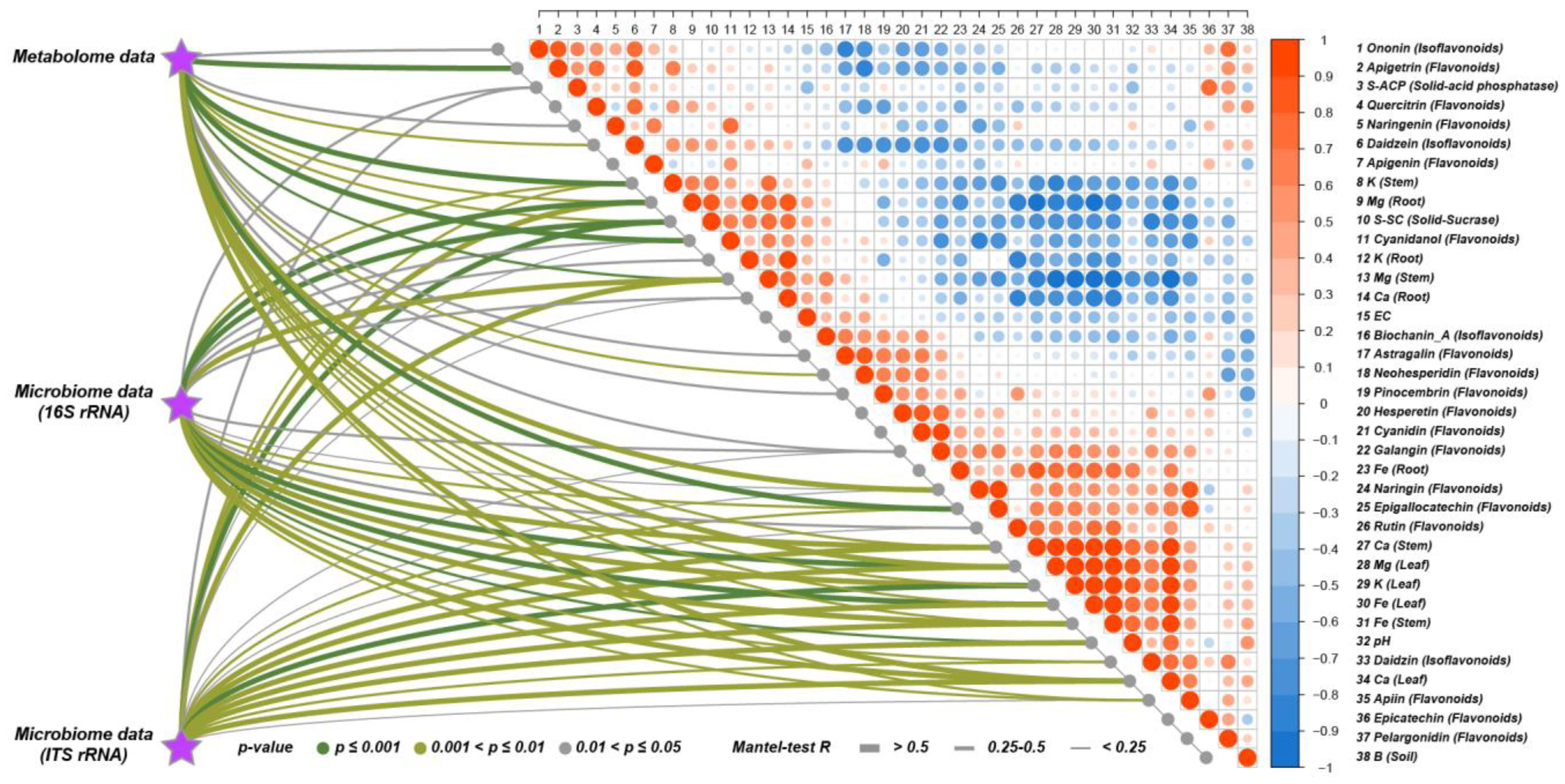 Agronomy 12 01263 g011