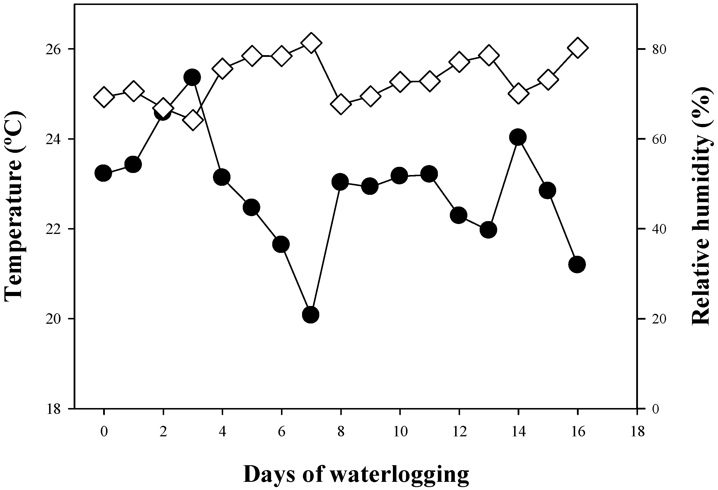 Agronomy 12 01270 g001