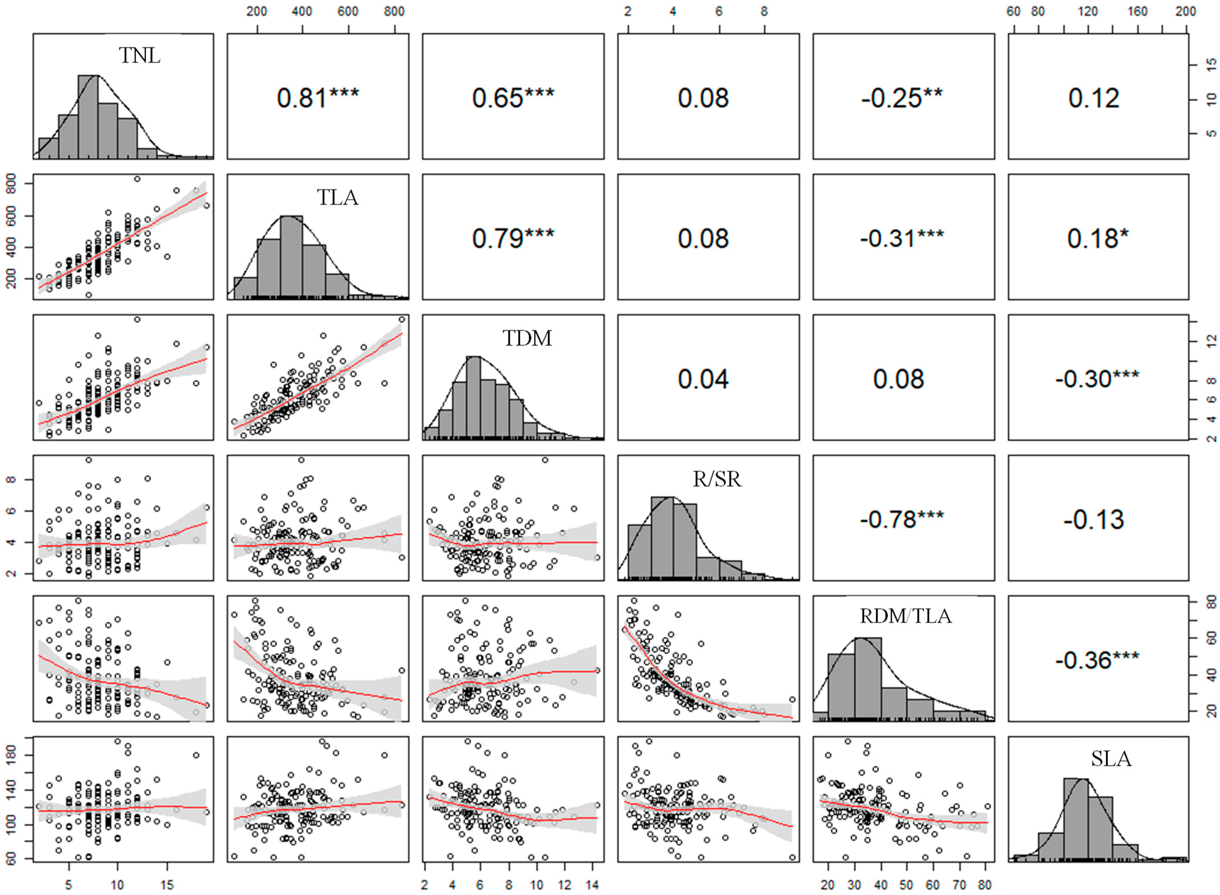 Agronomy 12 01270 g006