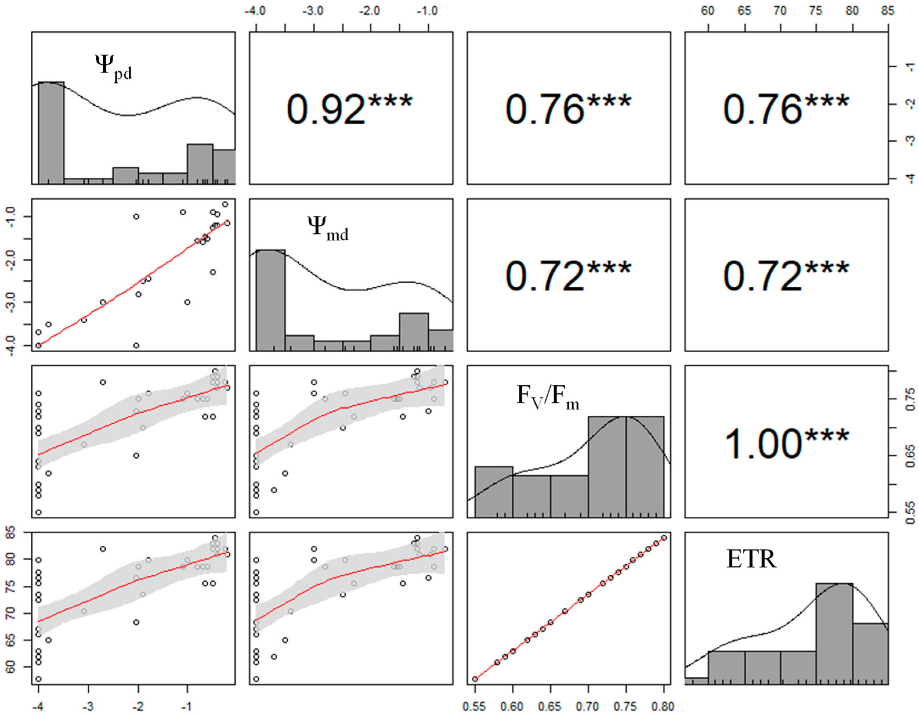 Agronomy 12 01270 g009
