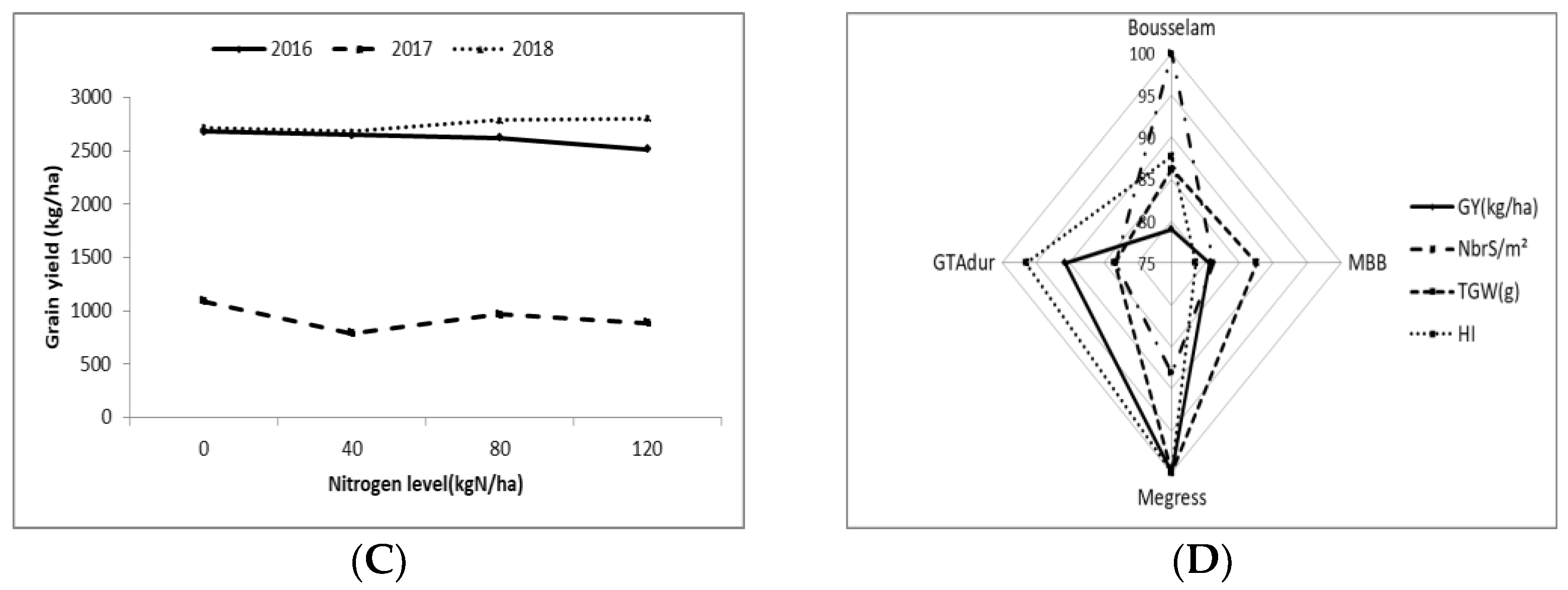 Agronomy 12 01284 g002b