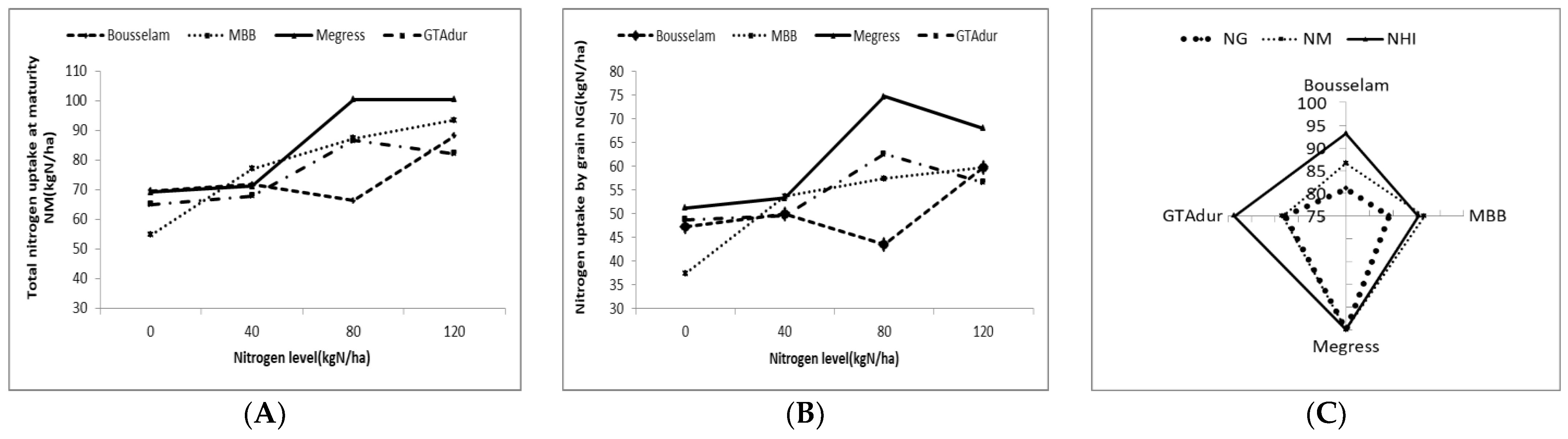 Agronomy 12 01284 g003