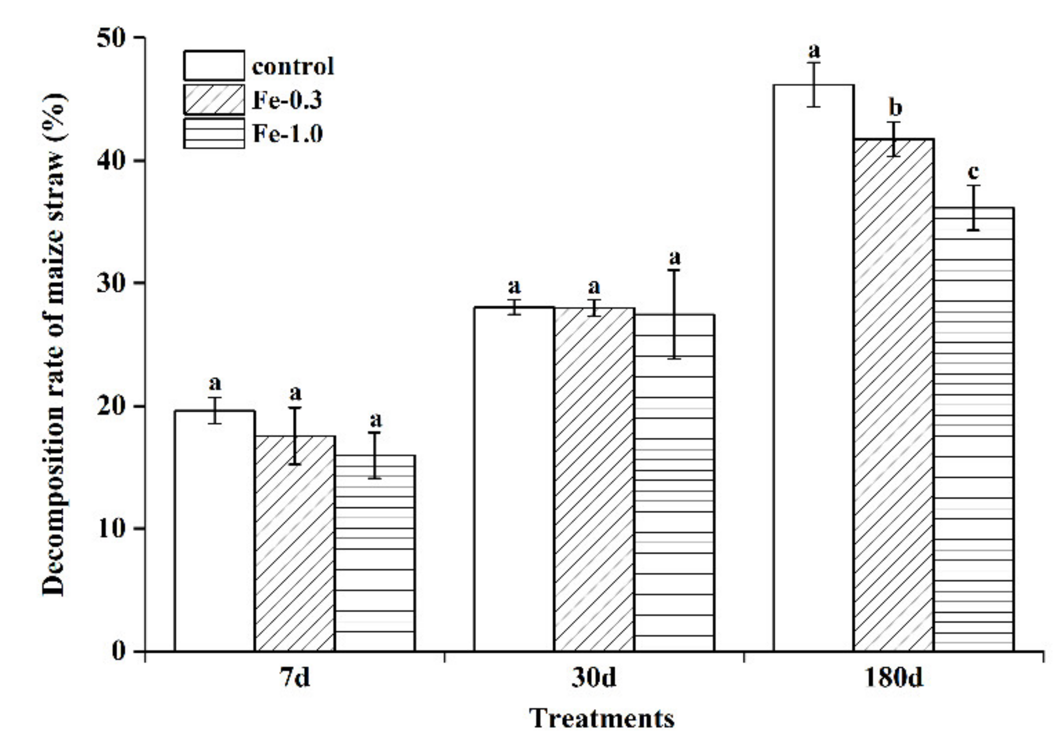 Agronomy 12 01286 g001