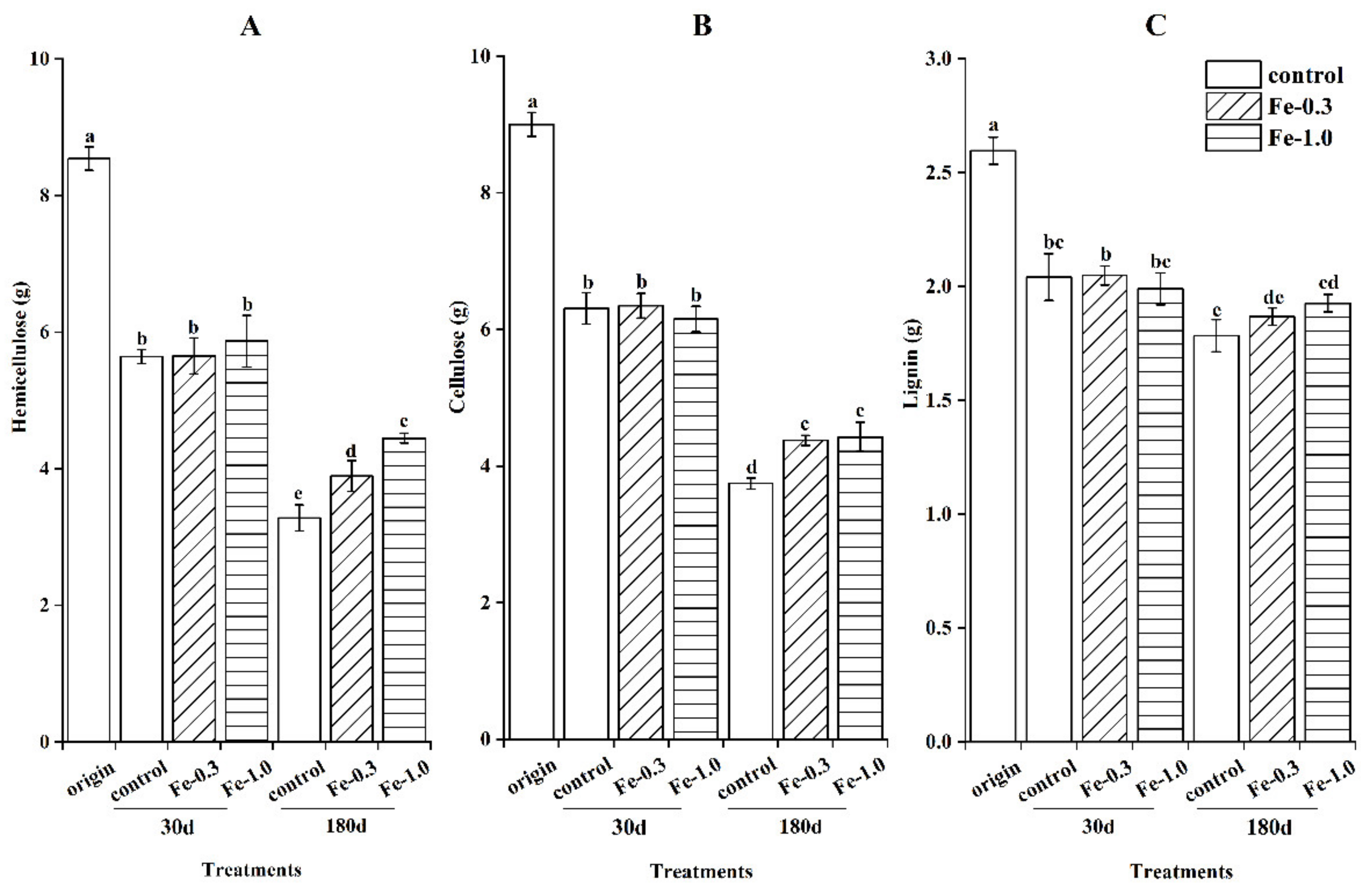 Agronomy 12 01286 g002