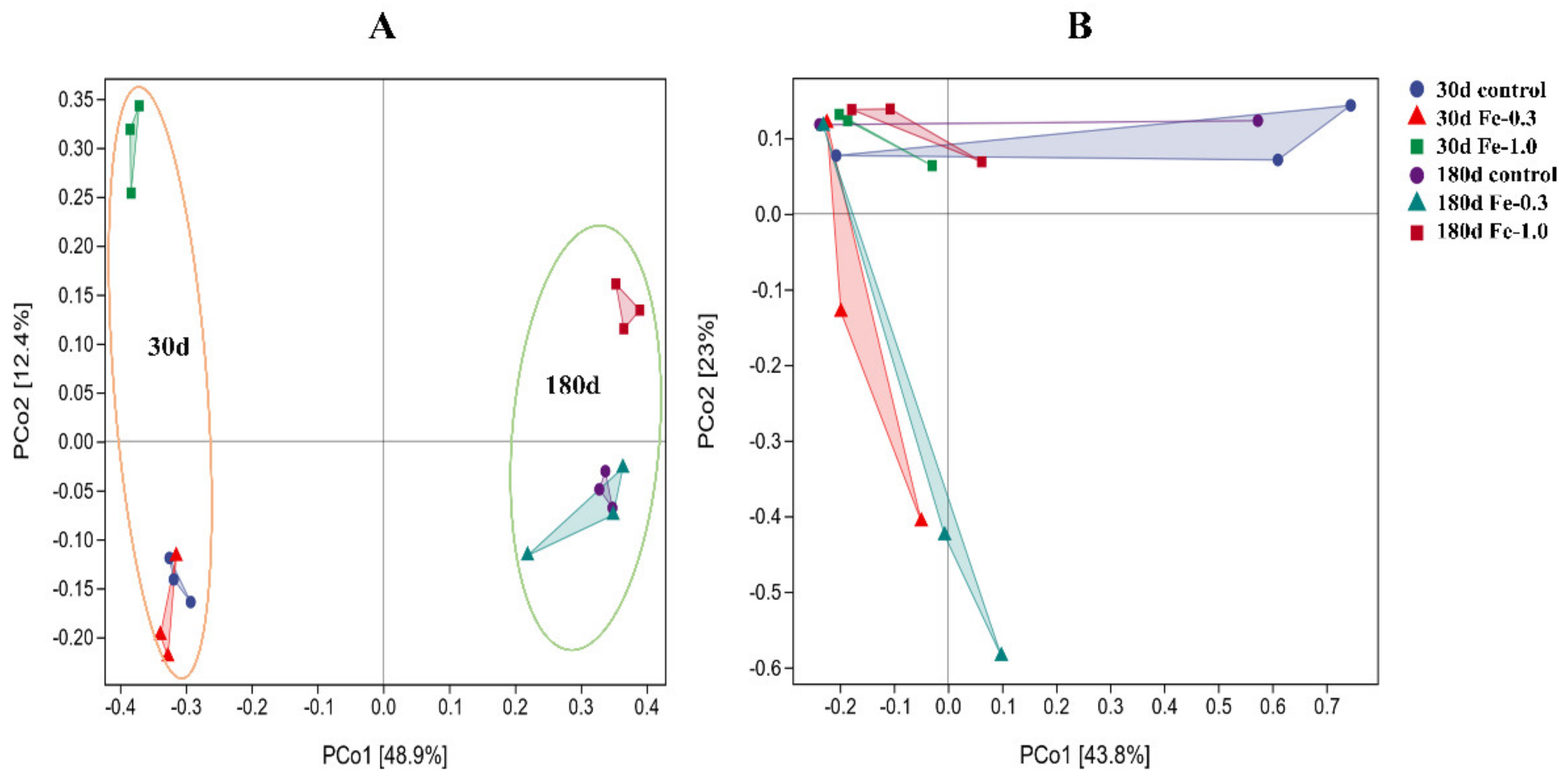 Agronomy 12 01286 g003