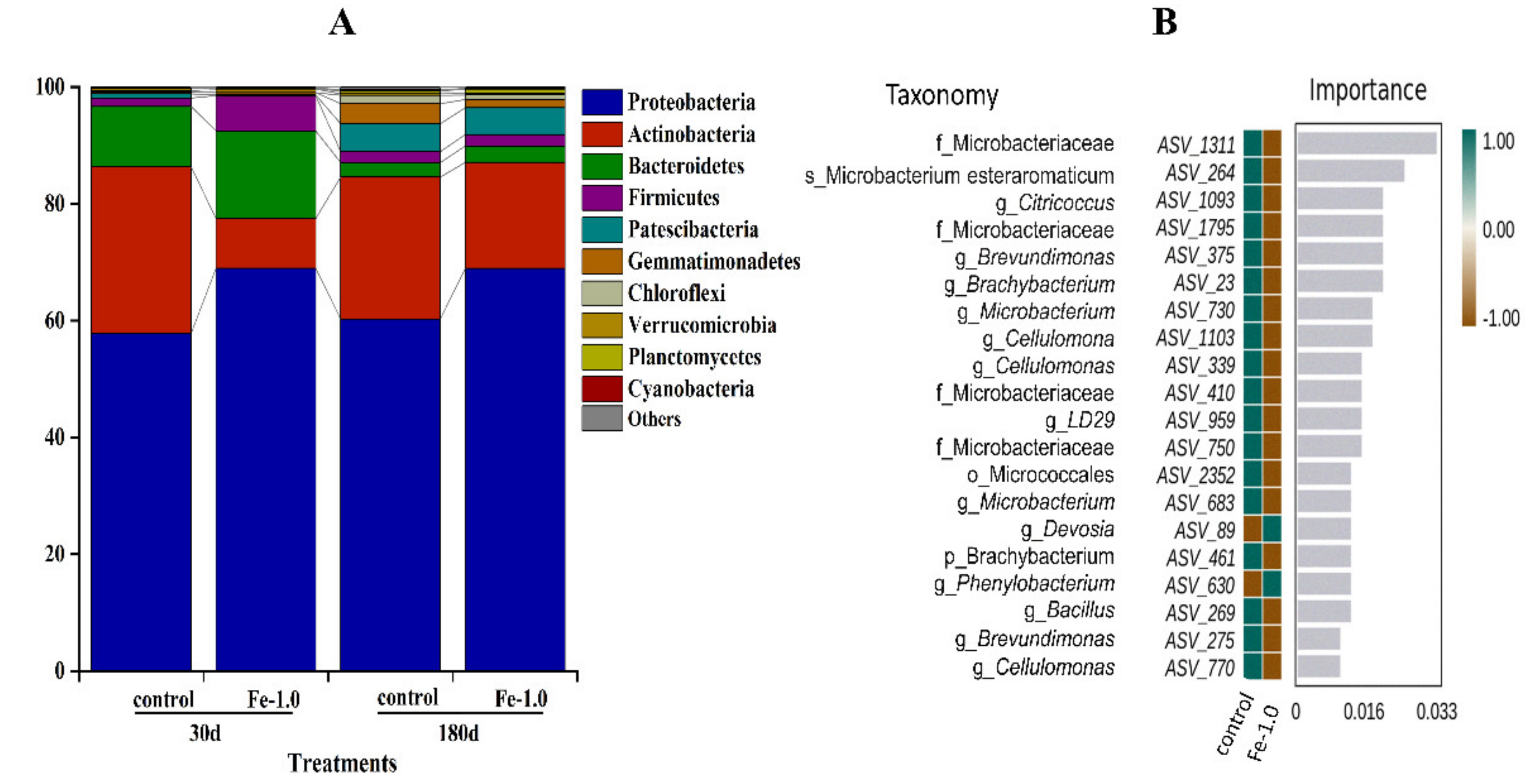 Agronomy 12 01286 g004