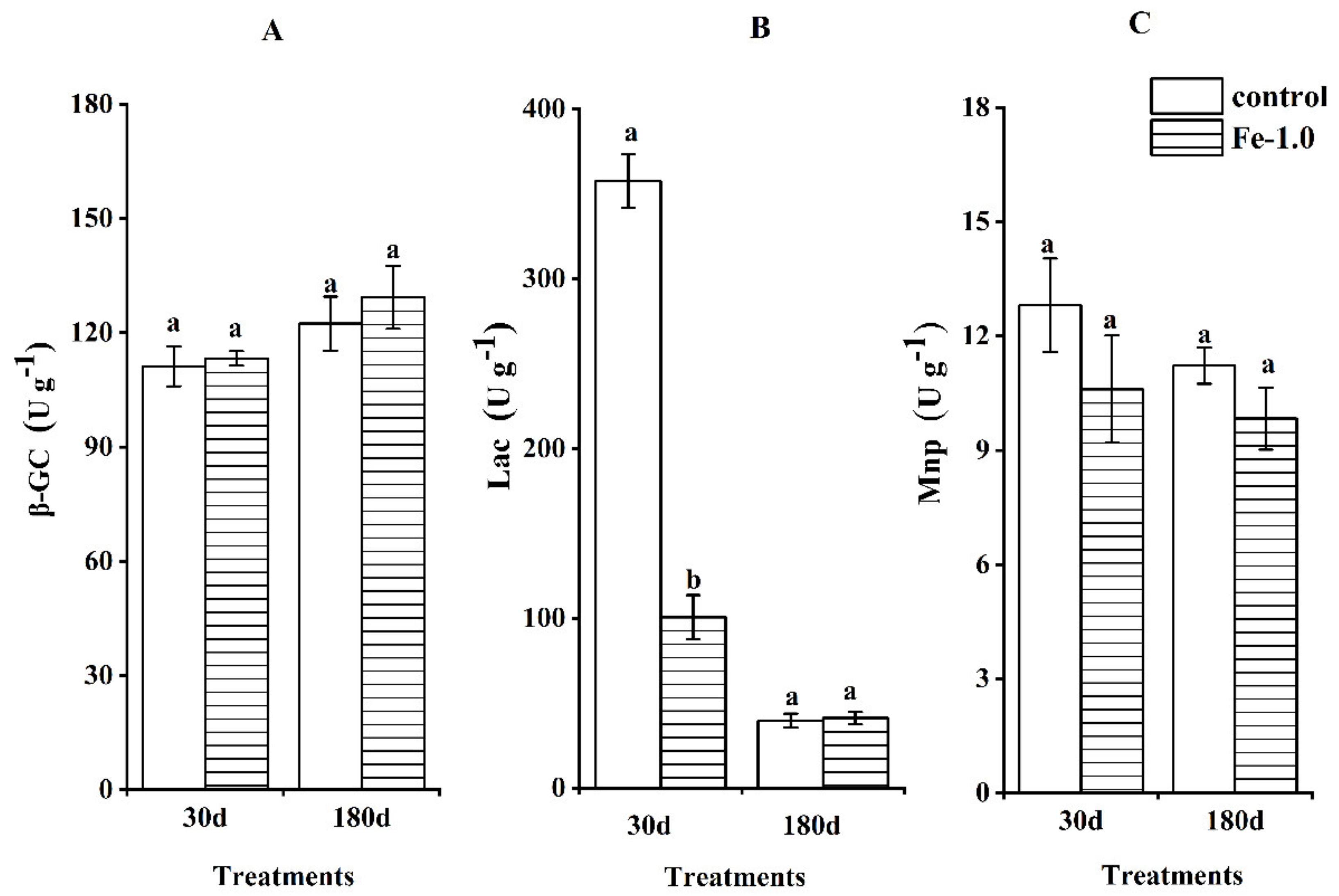 Agronomy 12 01286 g005