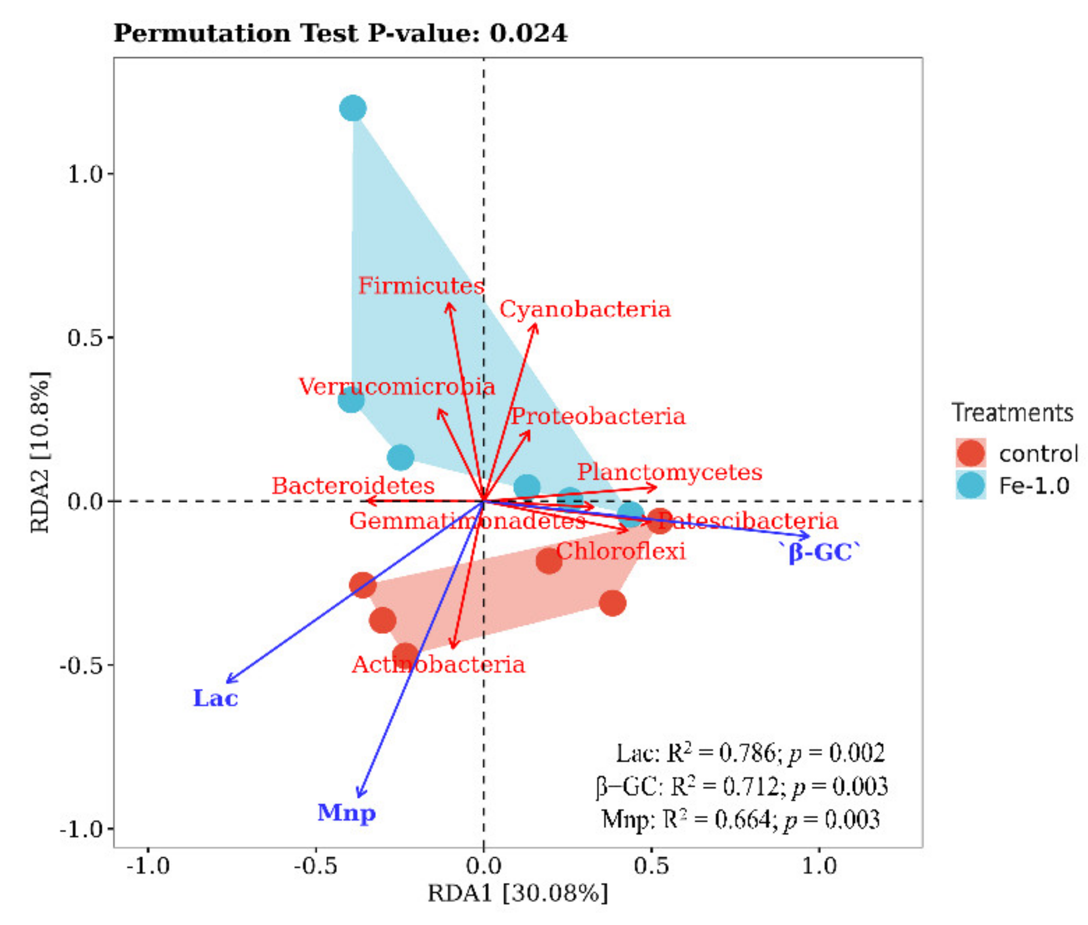 Agronomy 12 01286 g006