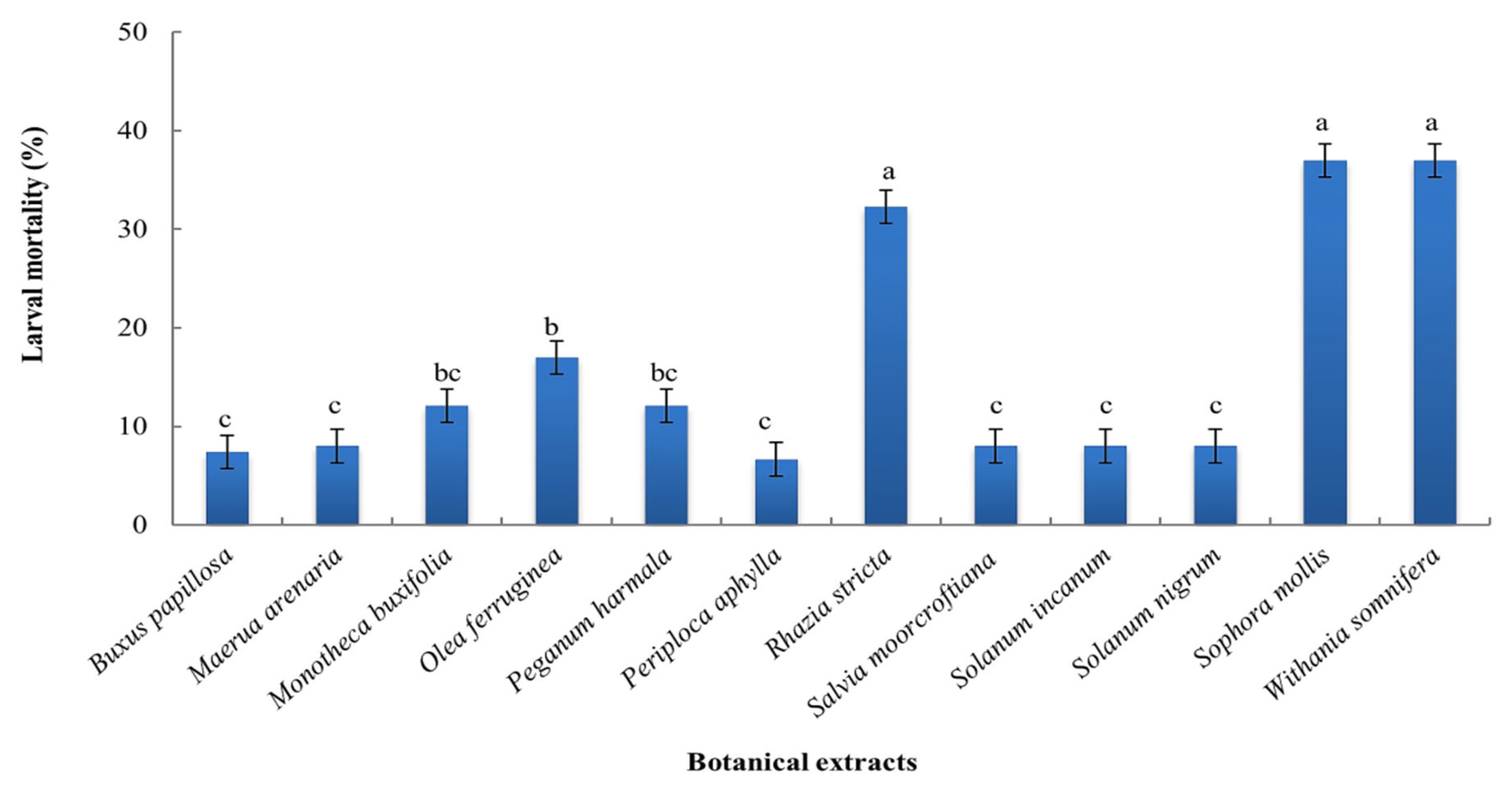 Agronomy 12 01289 g002