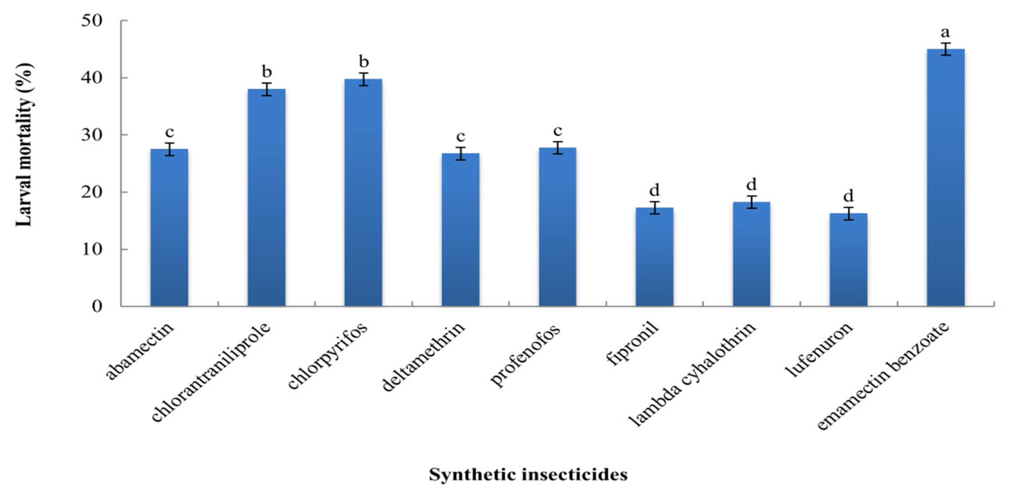 Agronomy 12 01289 g003