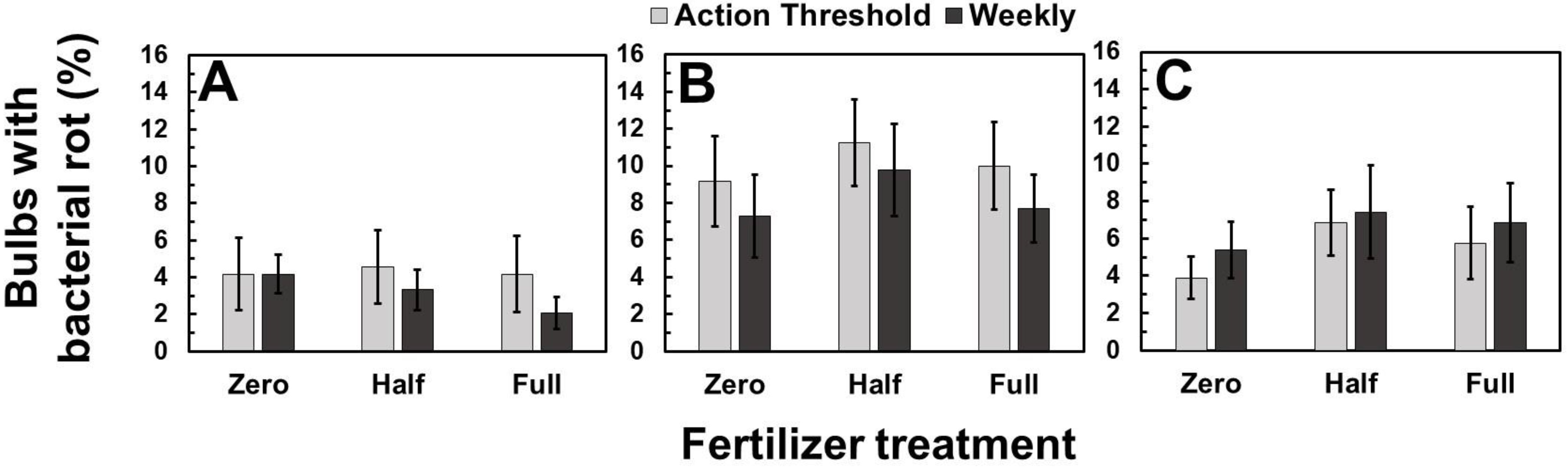 Agronomy 12 01292 g004 Agronomy 12 01292 g004