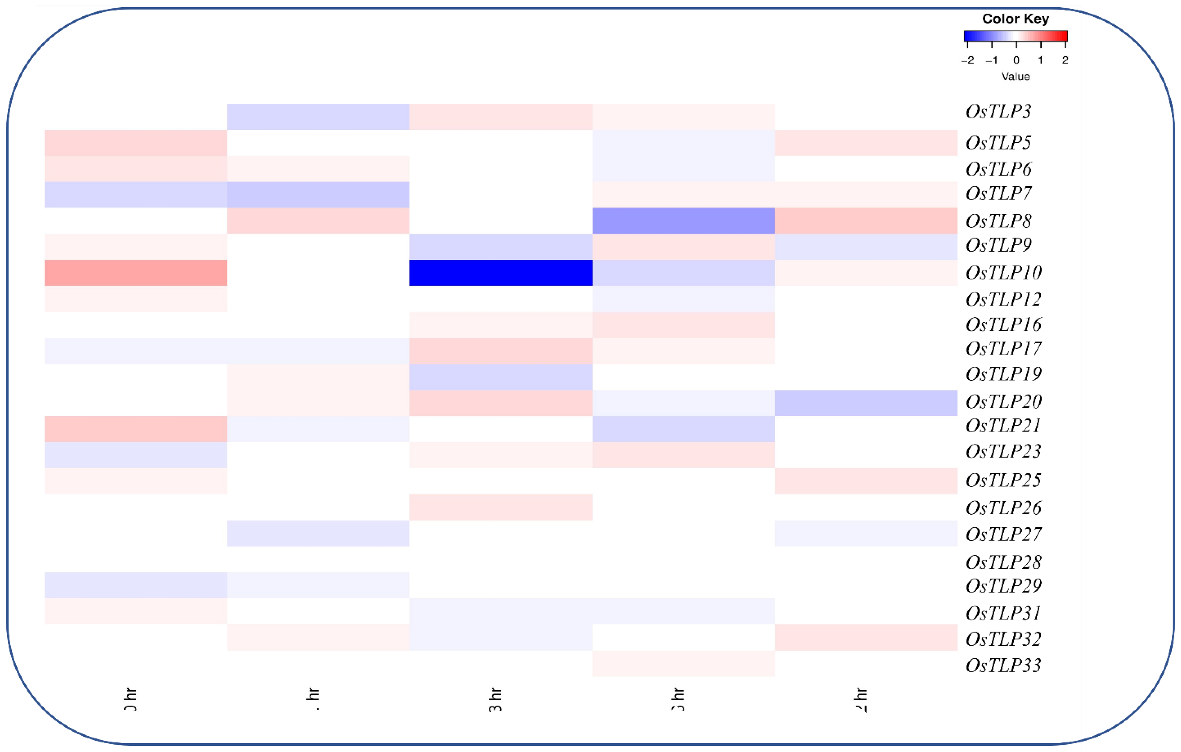 Agronomy 12 01297 g009