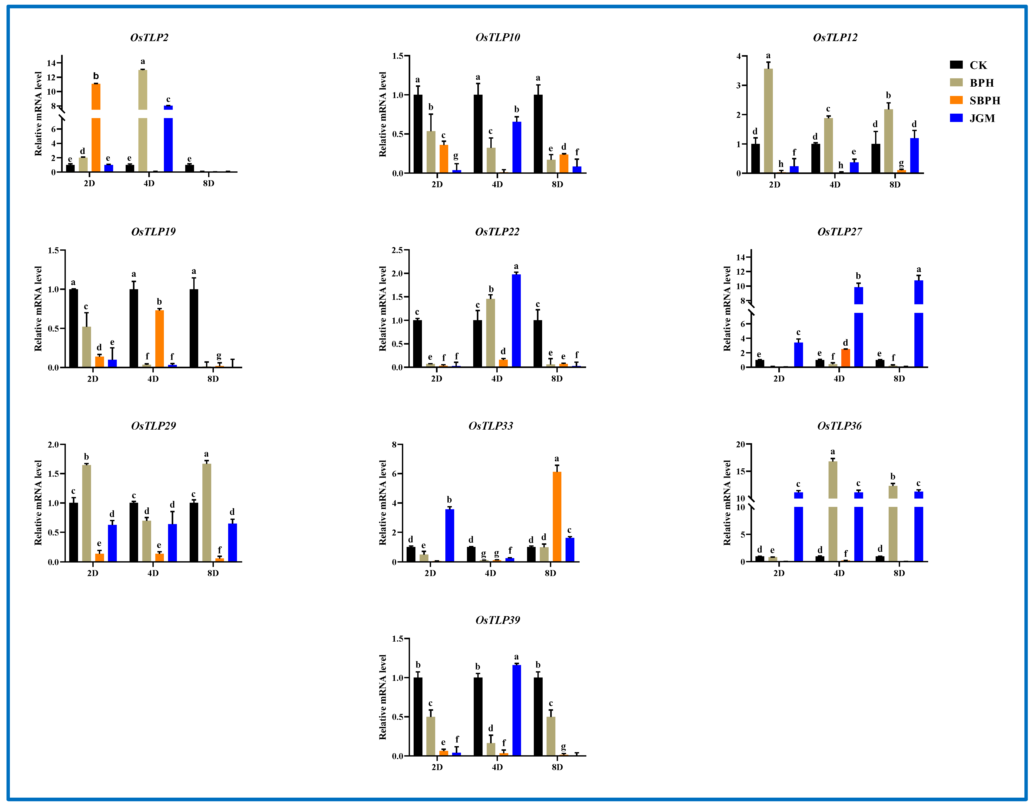 Agronomy 12 01297 g010