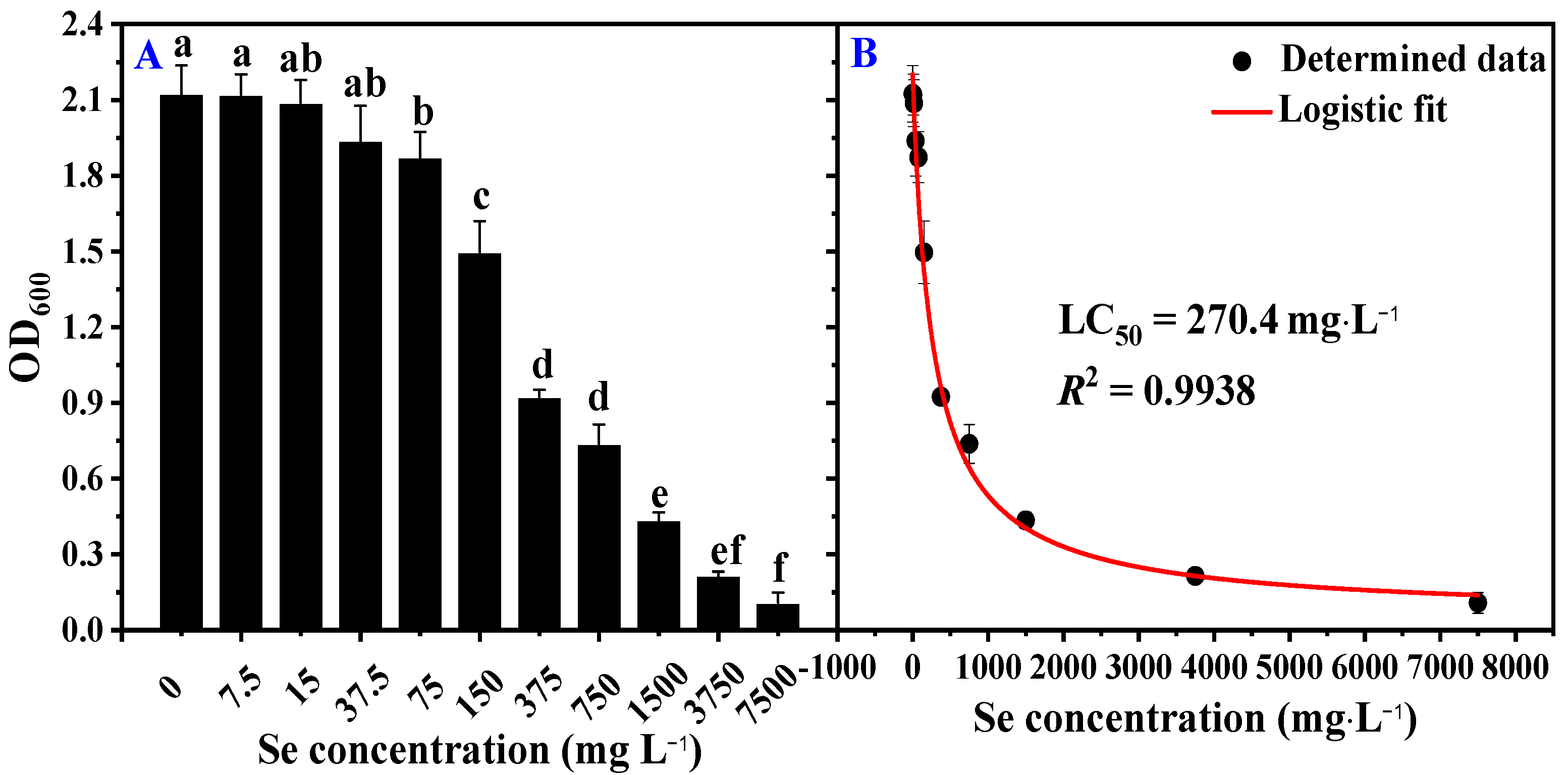Agronomy 12 01301 g003 Agronomy 12 01301 g003